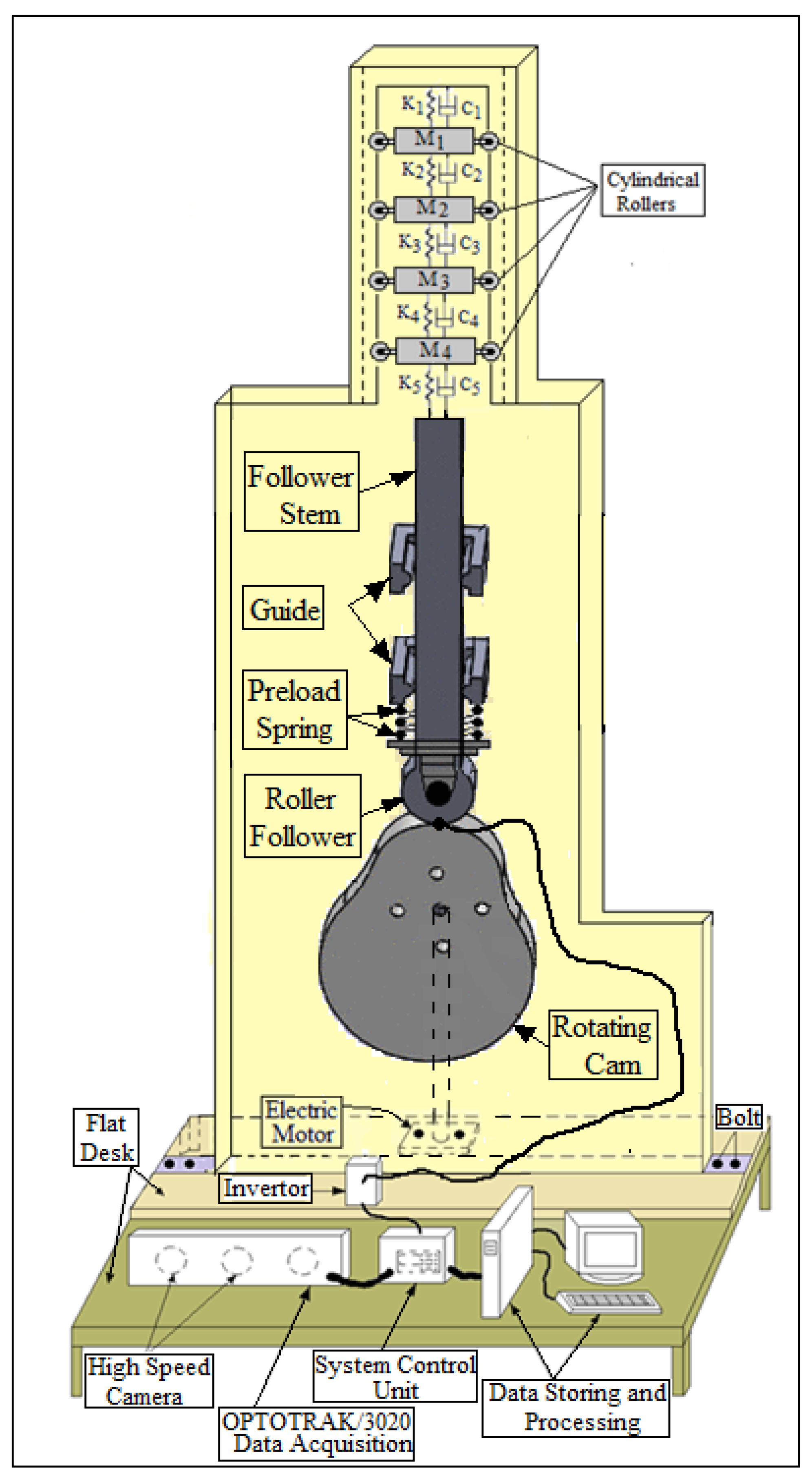 Processes 10 00585 g016