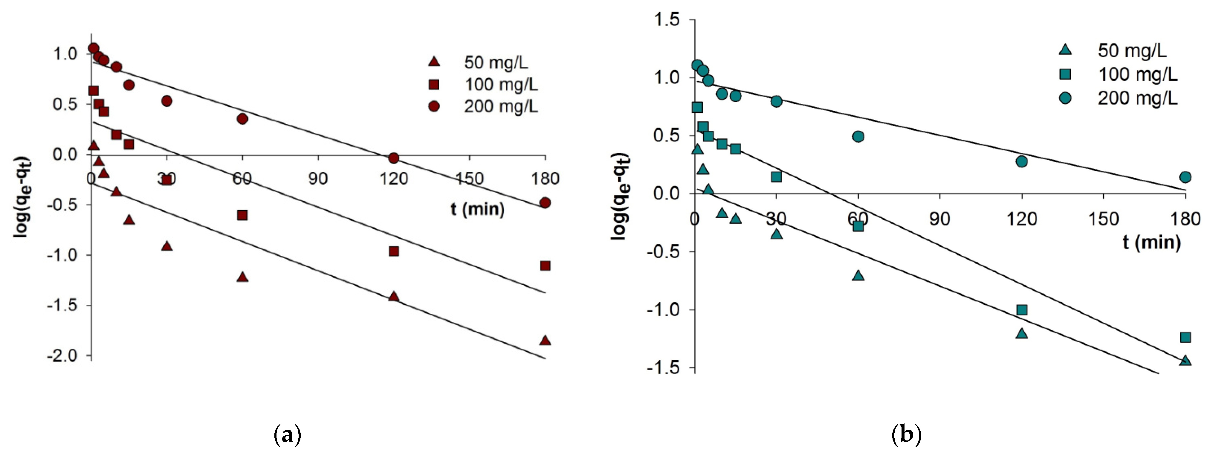 Processes 10 00586 g002