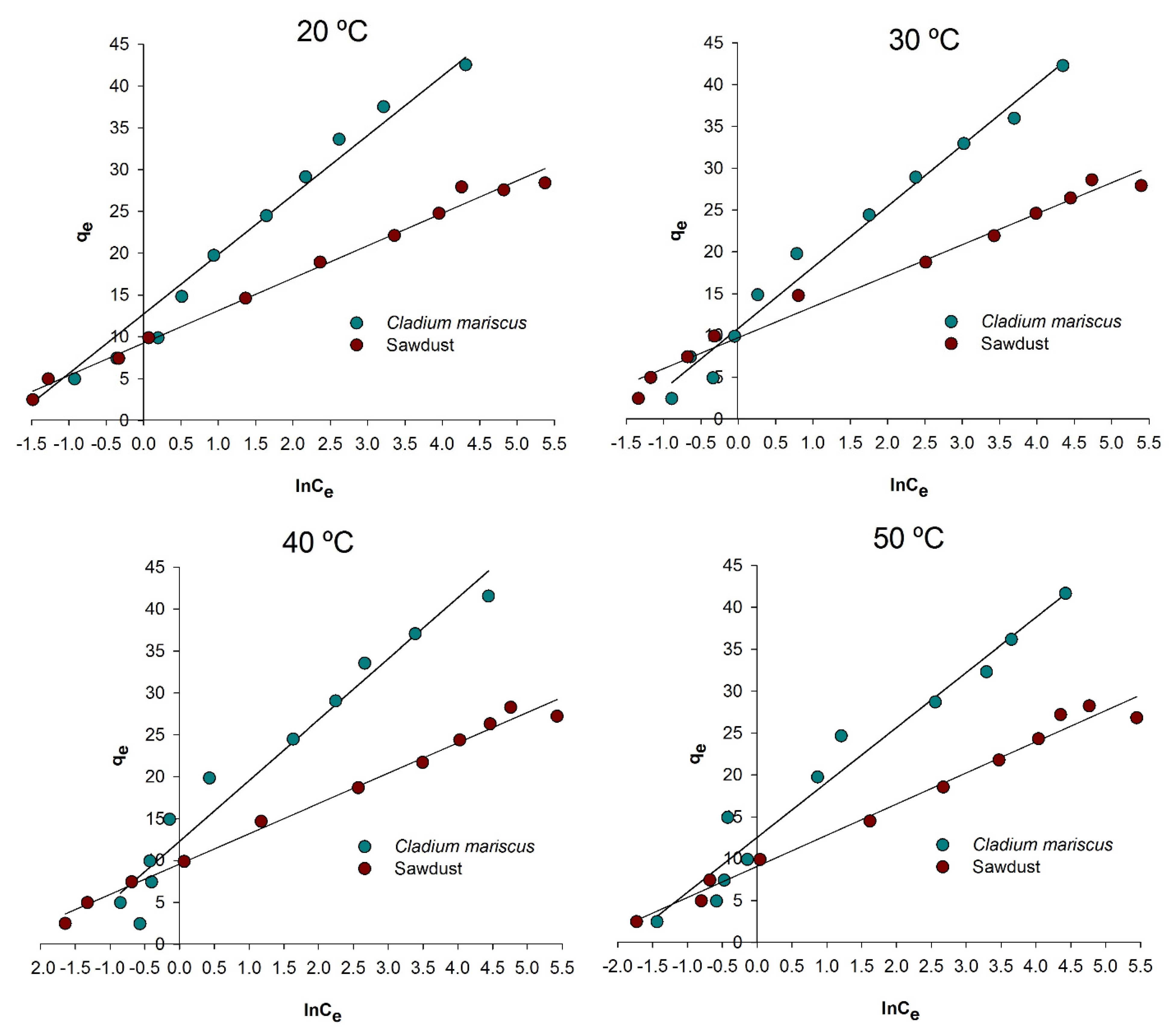 Processes 10 00586 g007