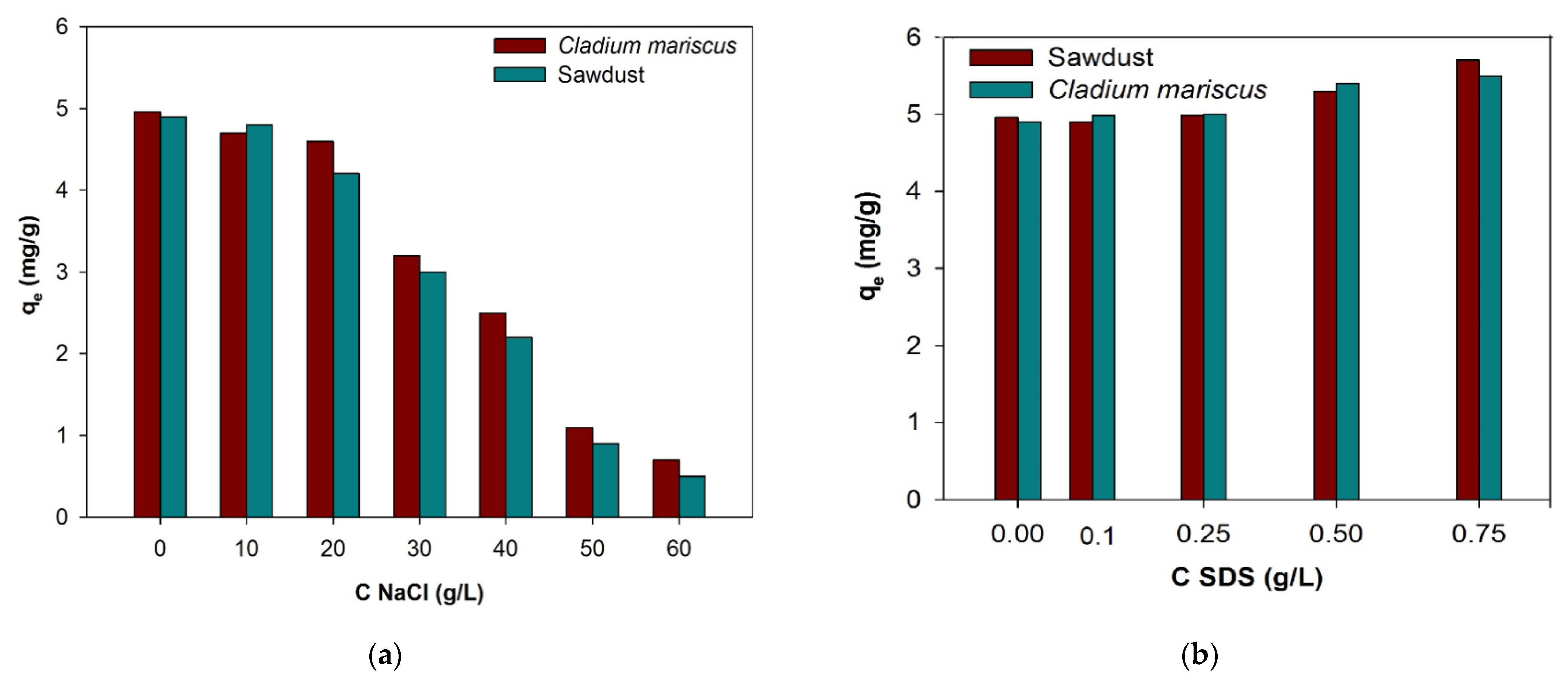 Processes 10 00586 g008