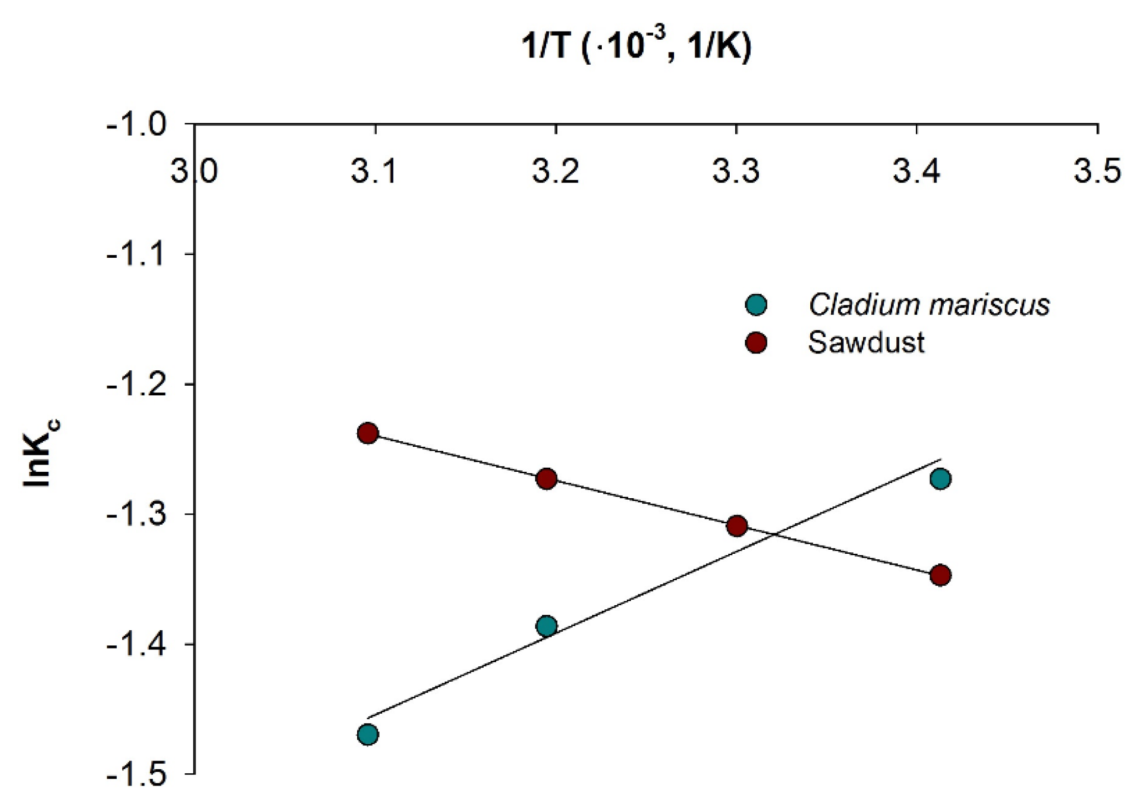 Processes 10 00586 g009