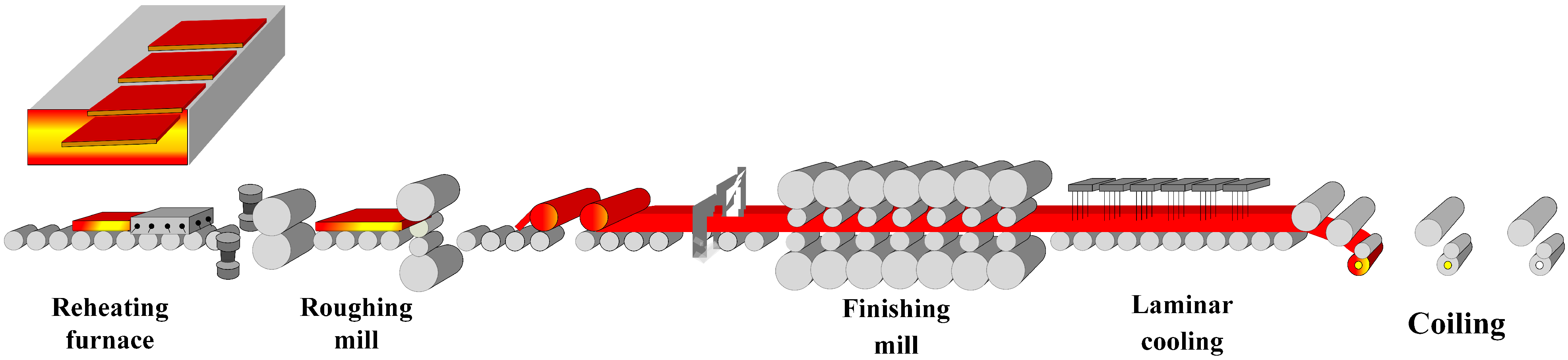 Processes 10 00589 g001 550