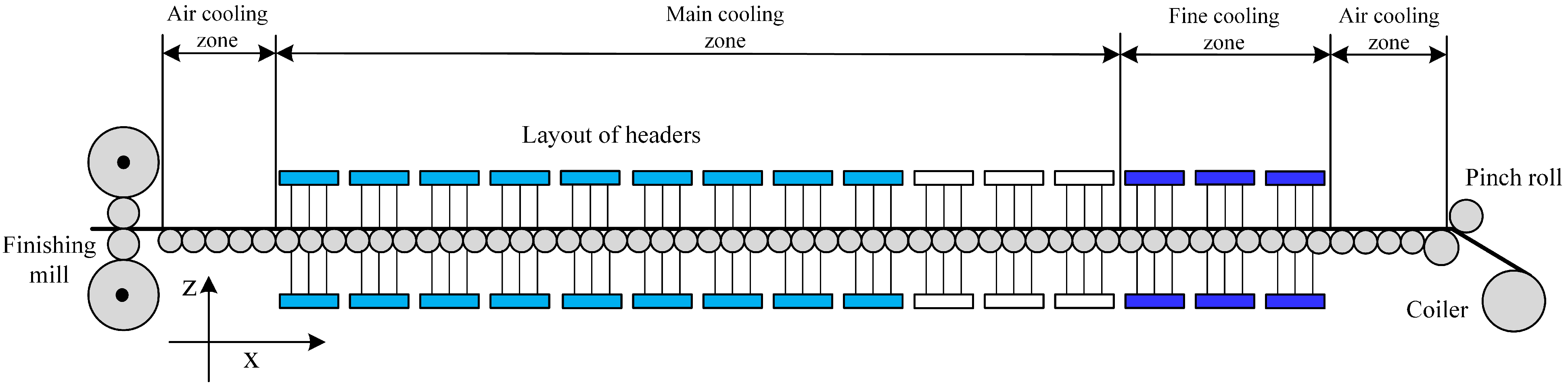 Processes 10 00589 g002 550
