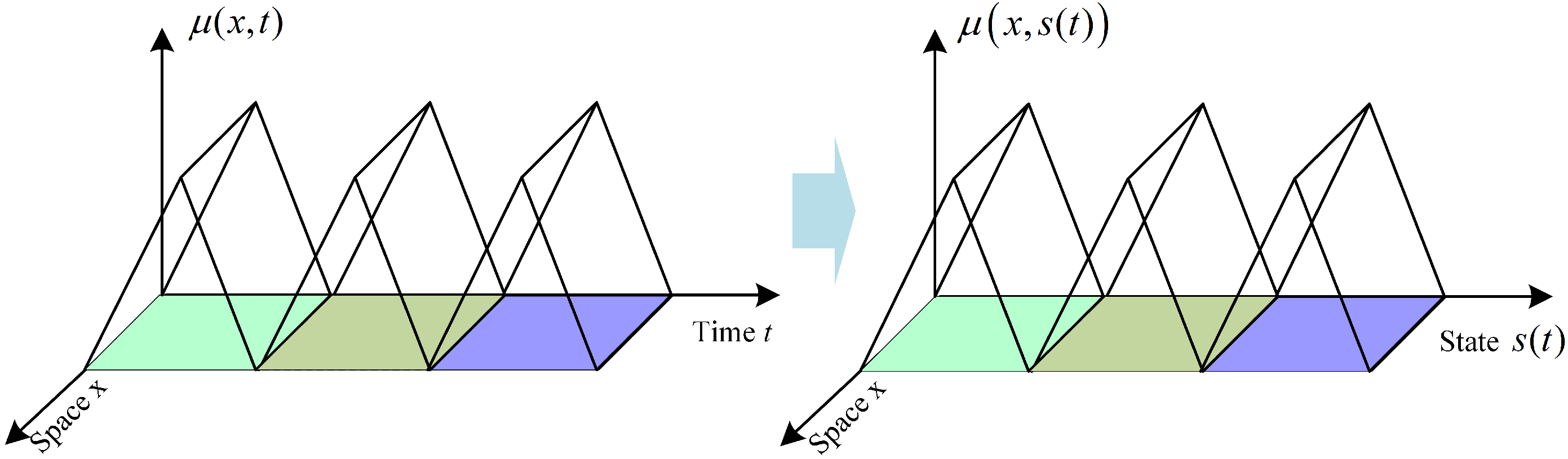 Processes 10 00589 g004 550