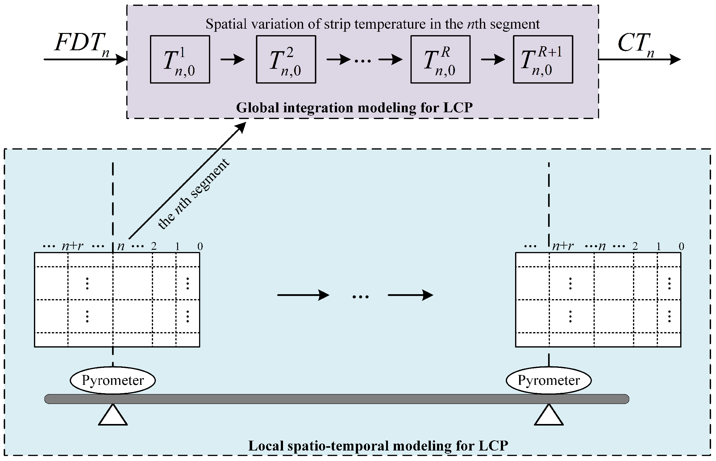Processes 10 00589 g005 550