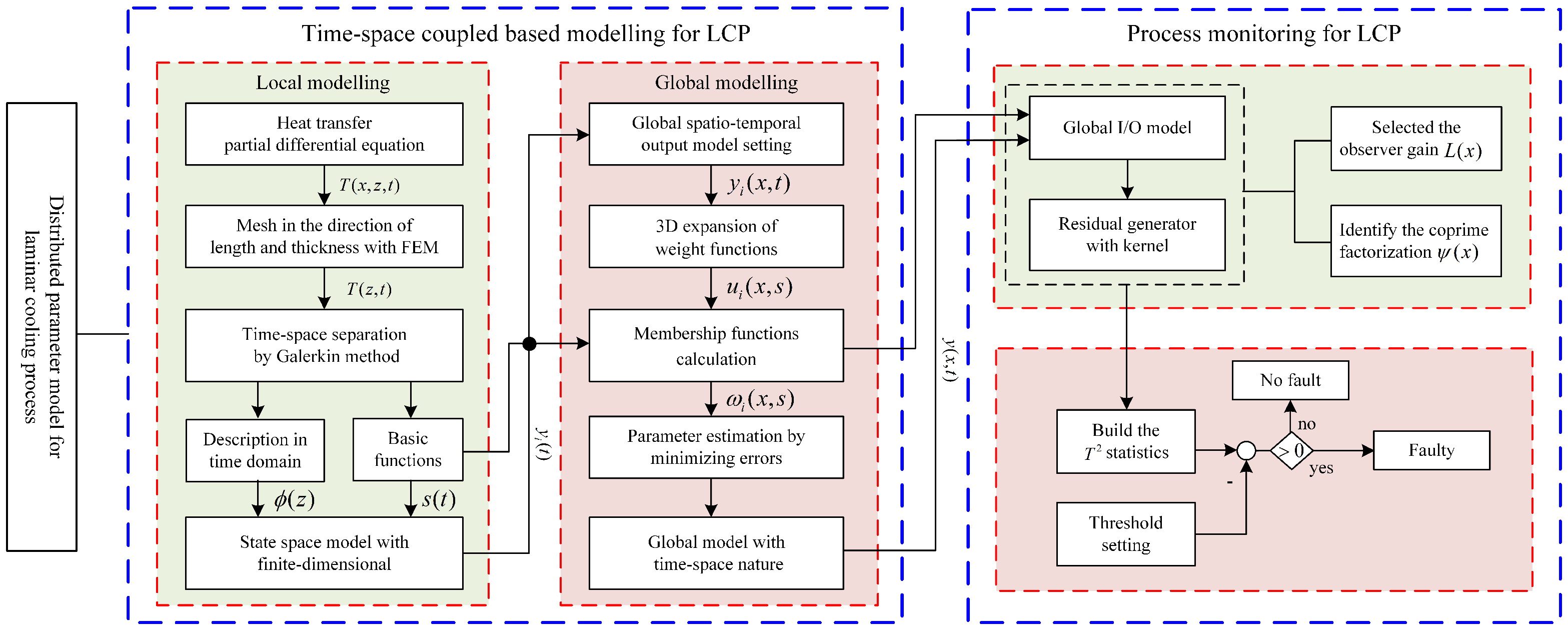 Processes 10 00589 g006 550