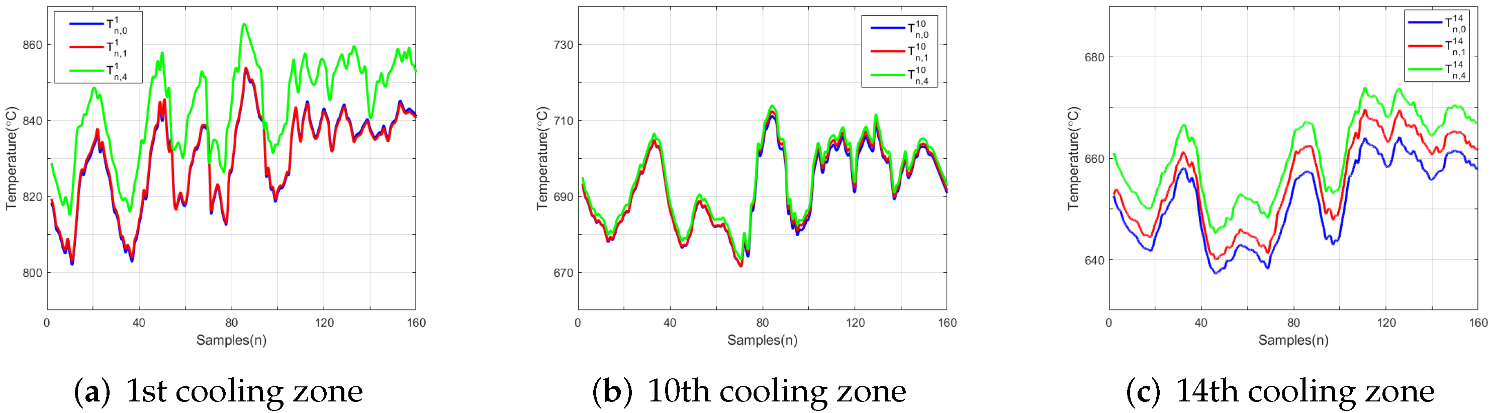Processes 10 00589 g009 550
