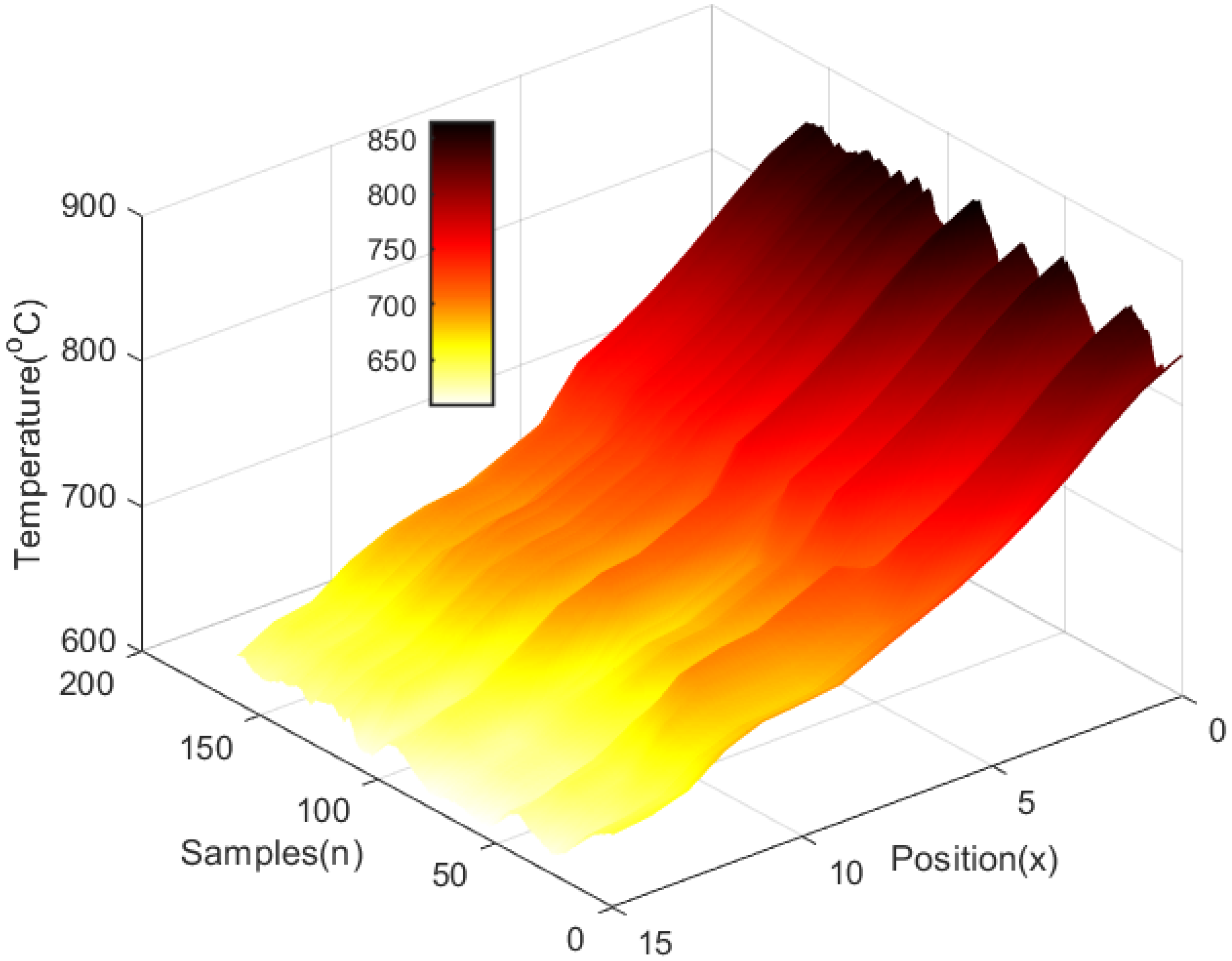 Processes 10 00589 g010 550