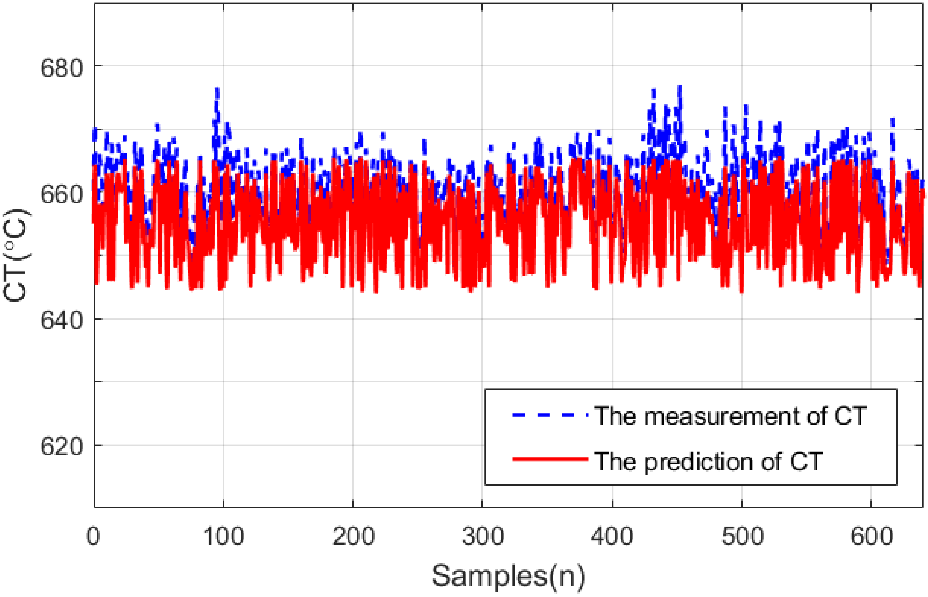 Processes 10 00589 g011 550