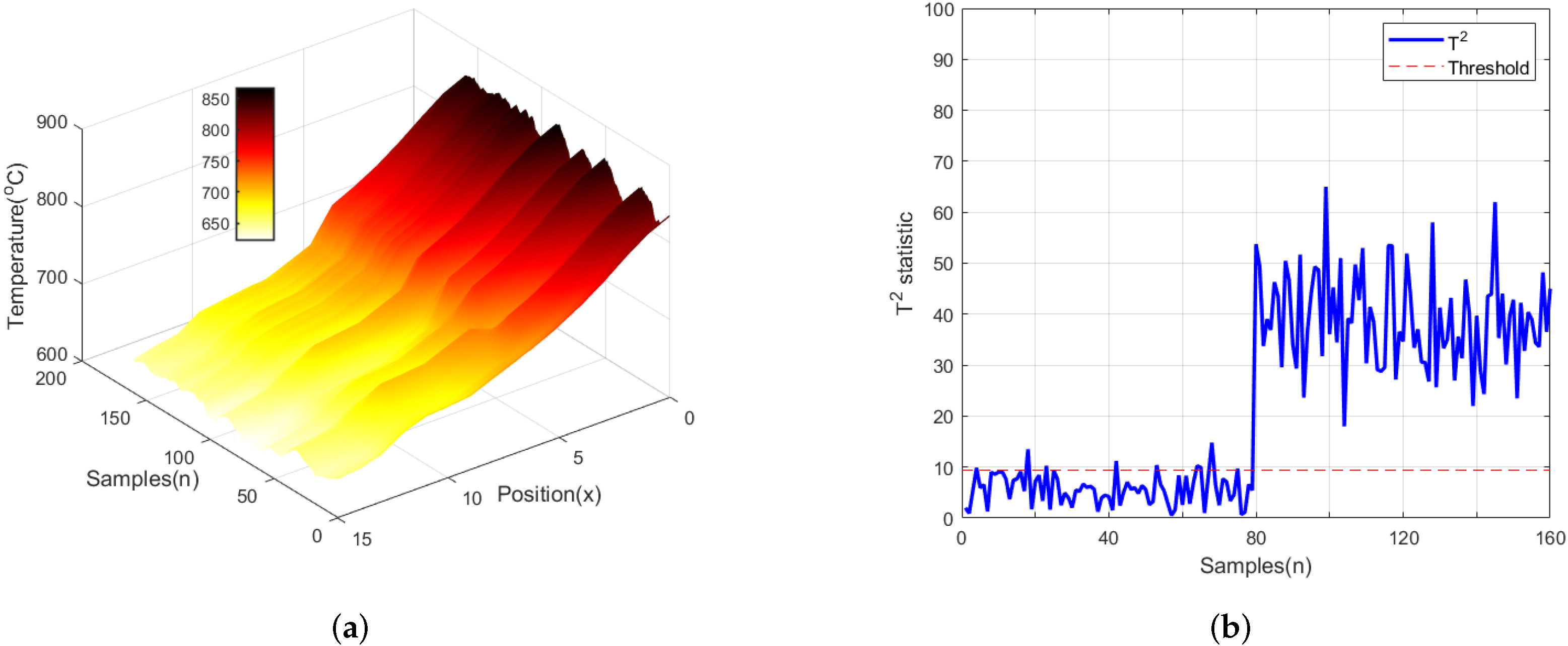Processes 10 00589 g013 550