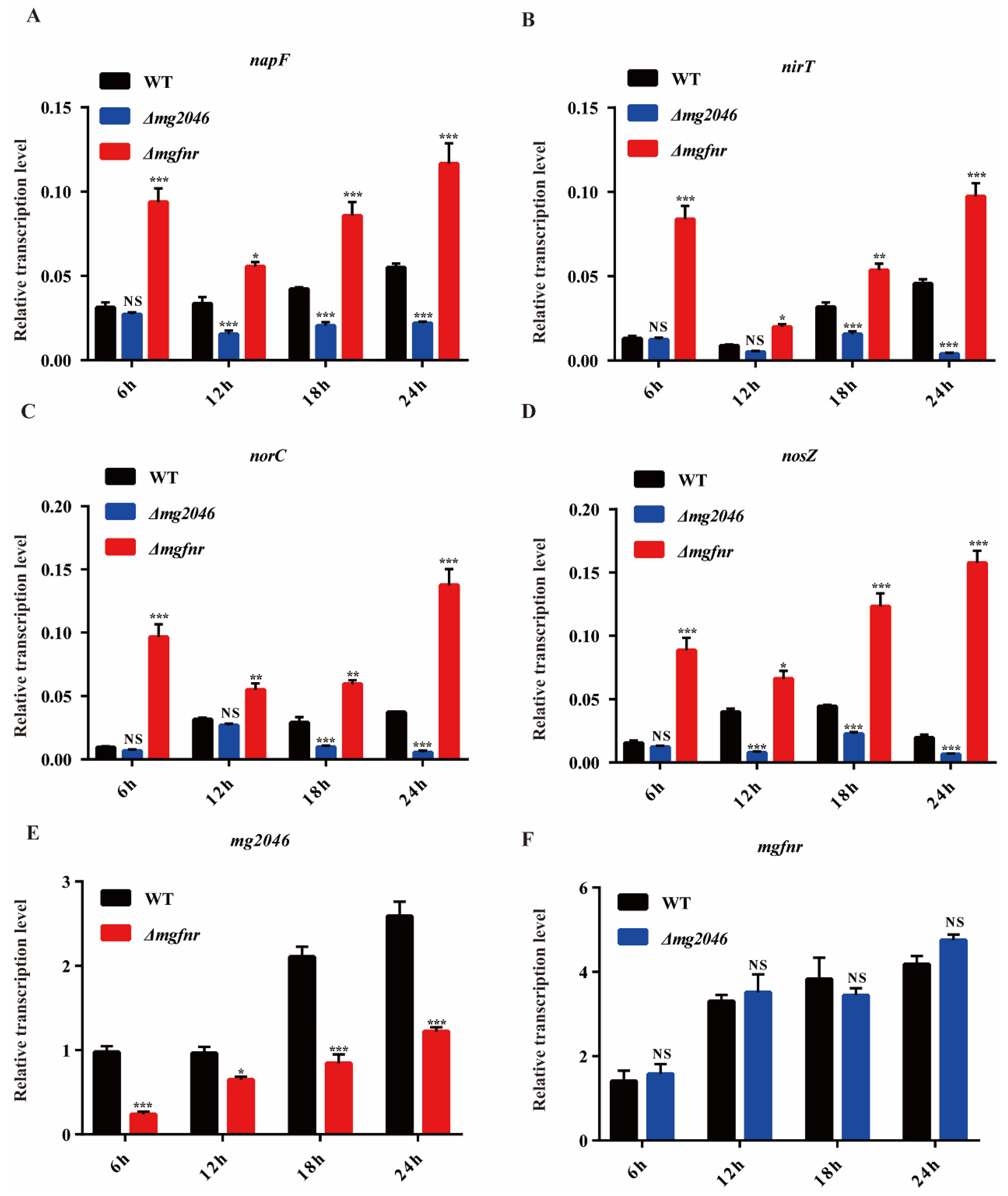 Processes 10 00591 g002 550