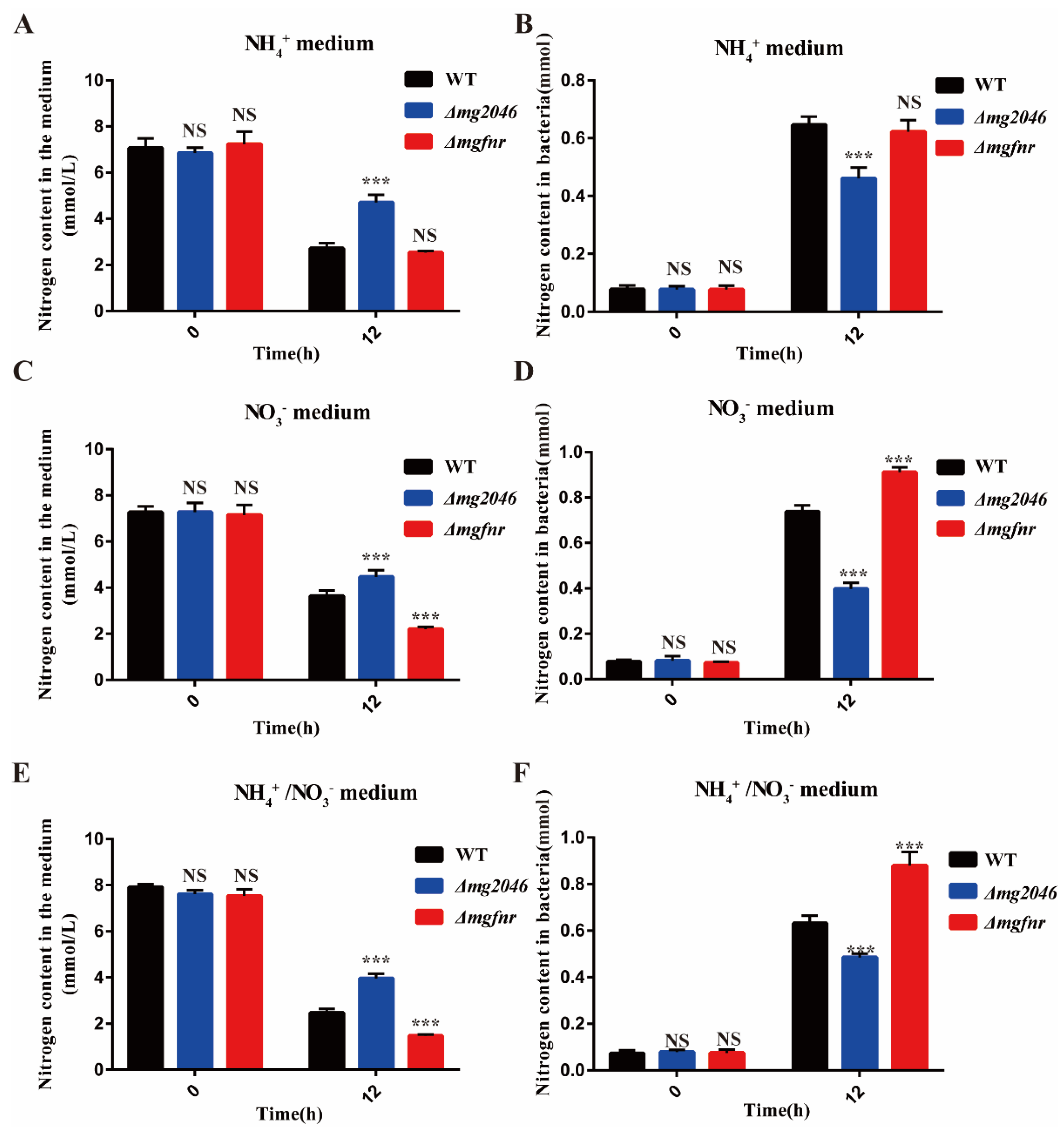Processes 10 00591 g005 550