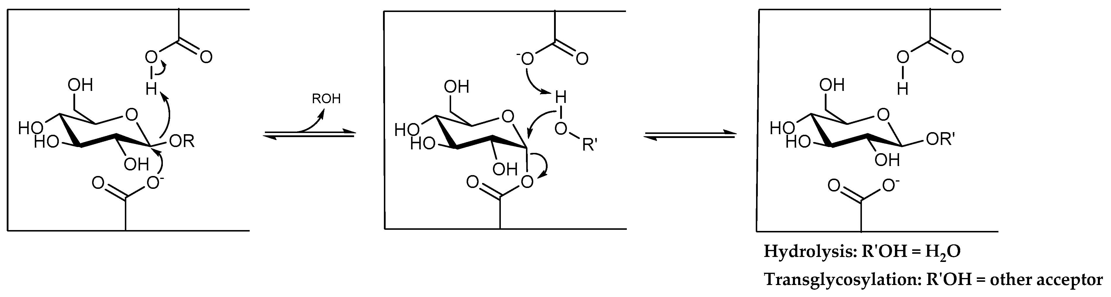 Processes 10 00594 g001 550