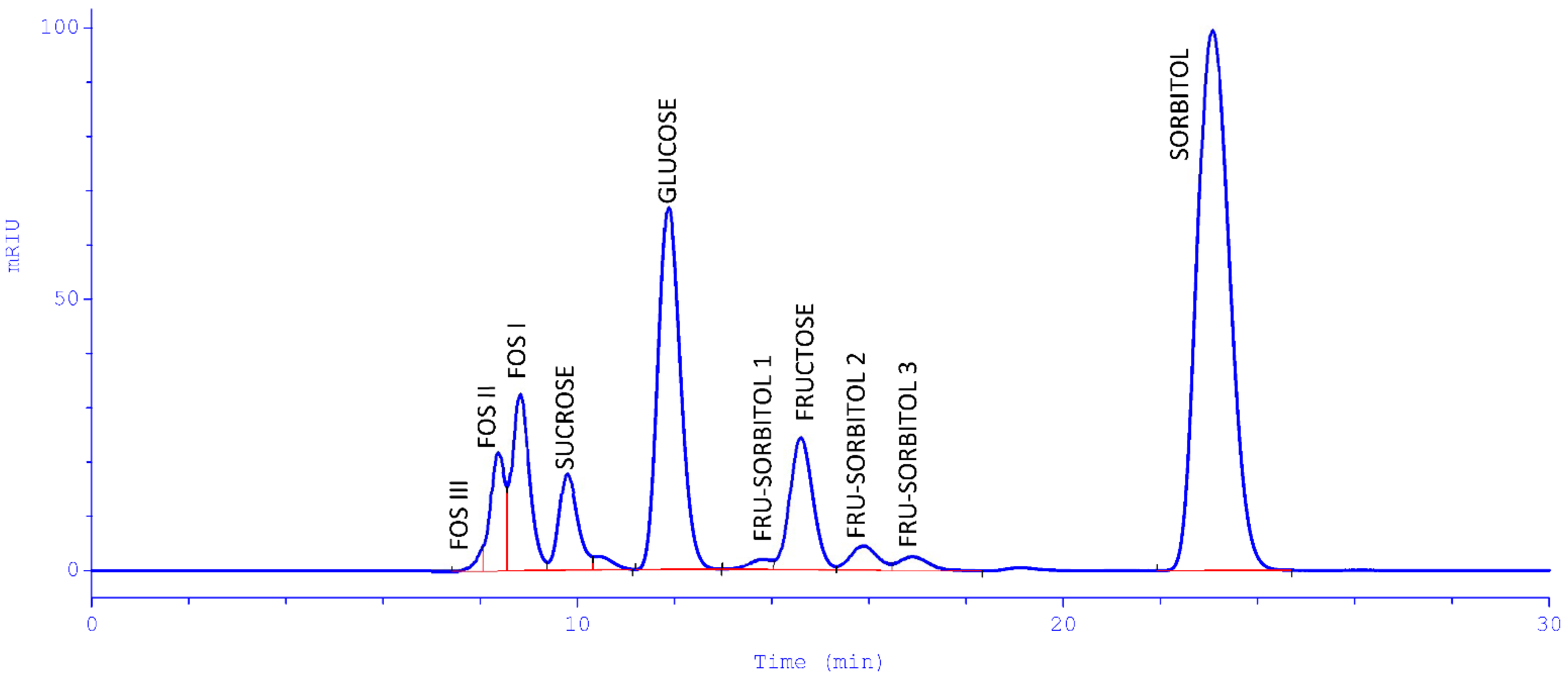 Processes 10 00594 g002 550