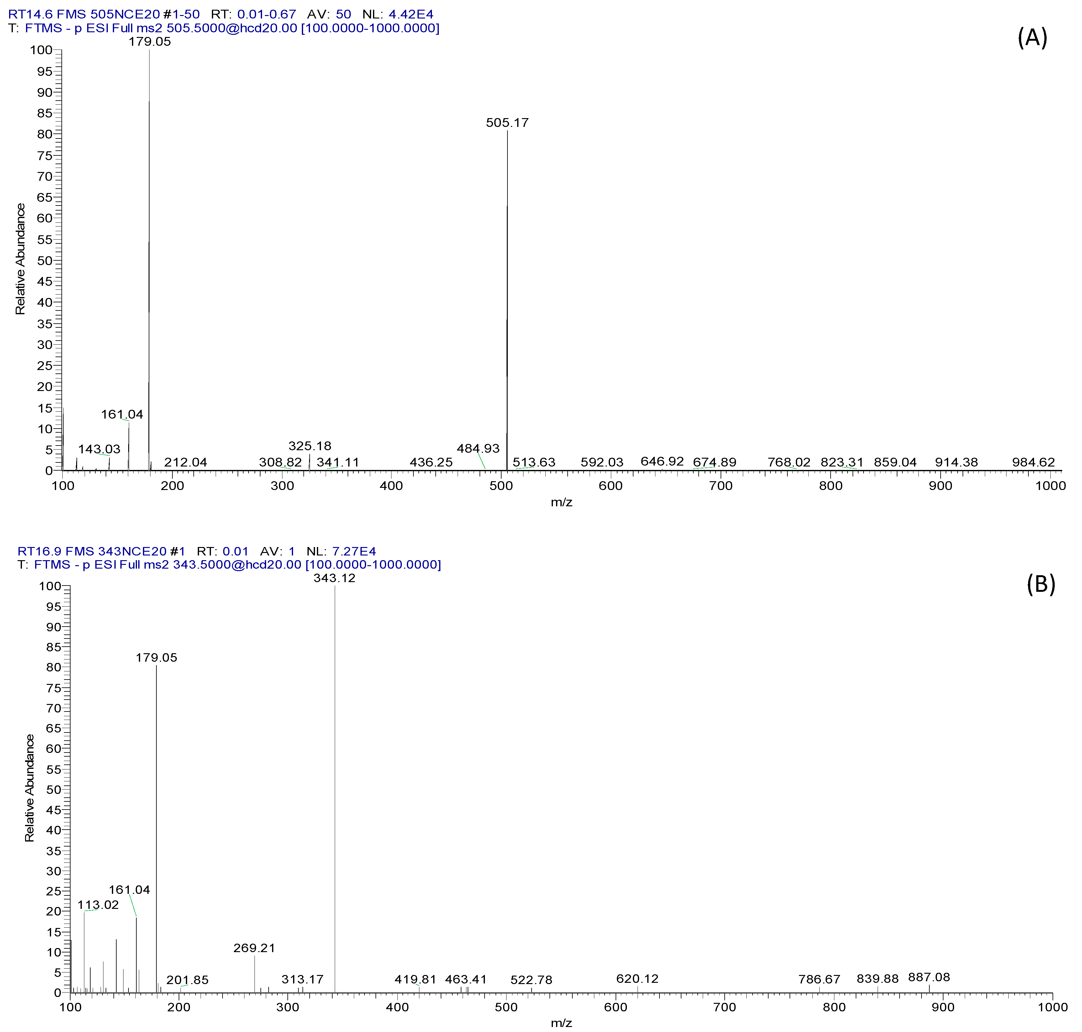 Processes 10 00594 g003a 550