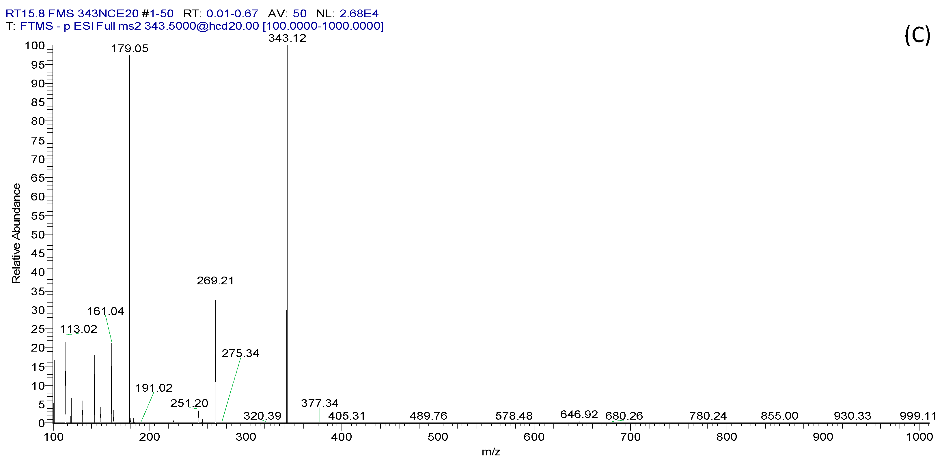 Processes 10 00594 g003b 550