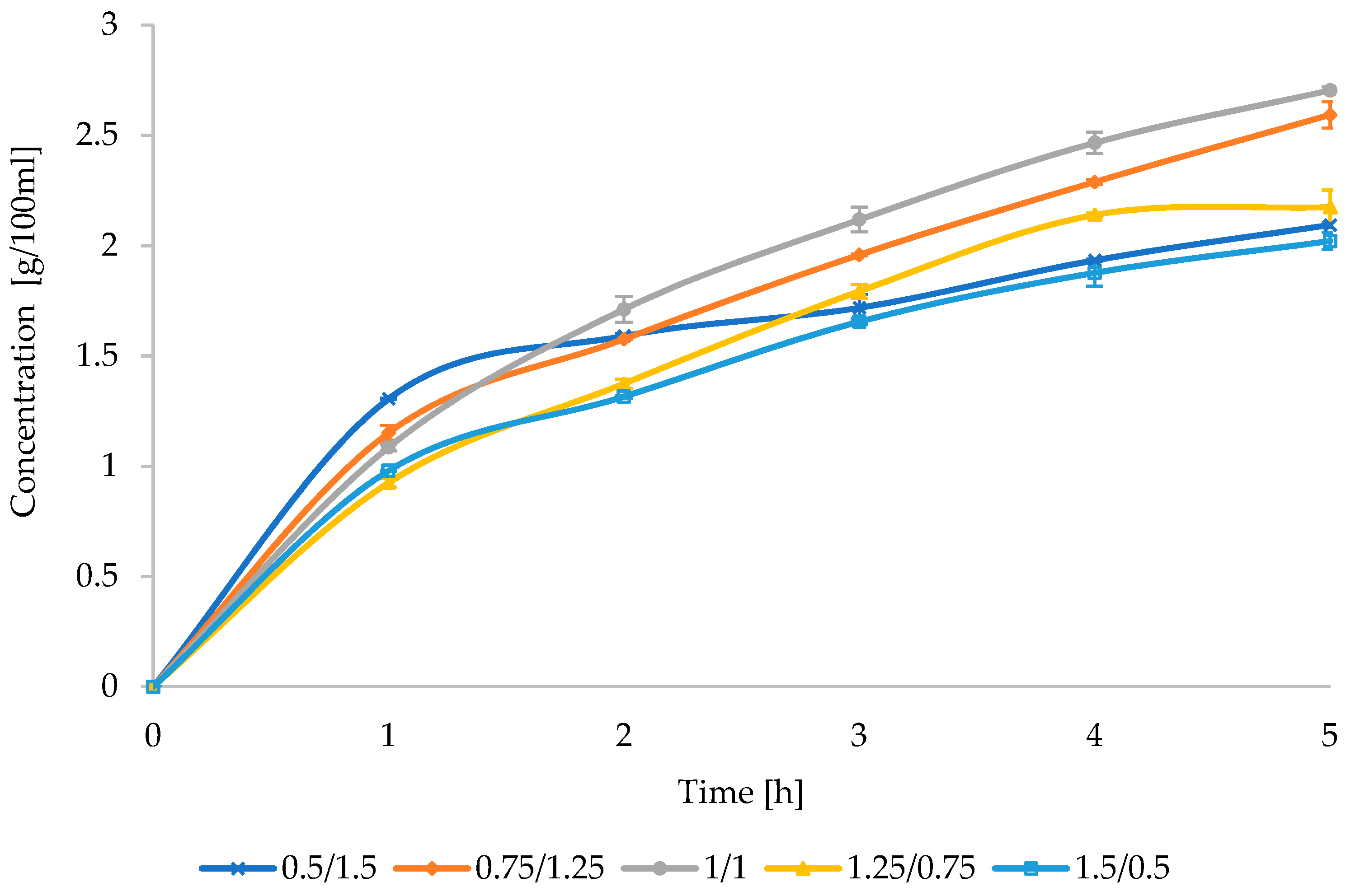 Processes 10 00594 g004 550