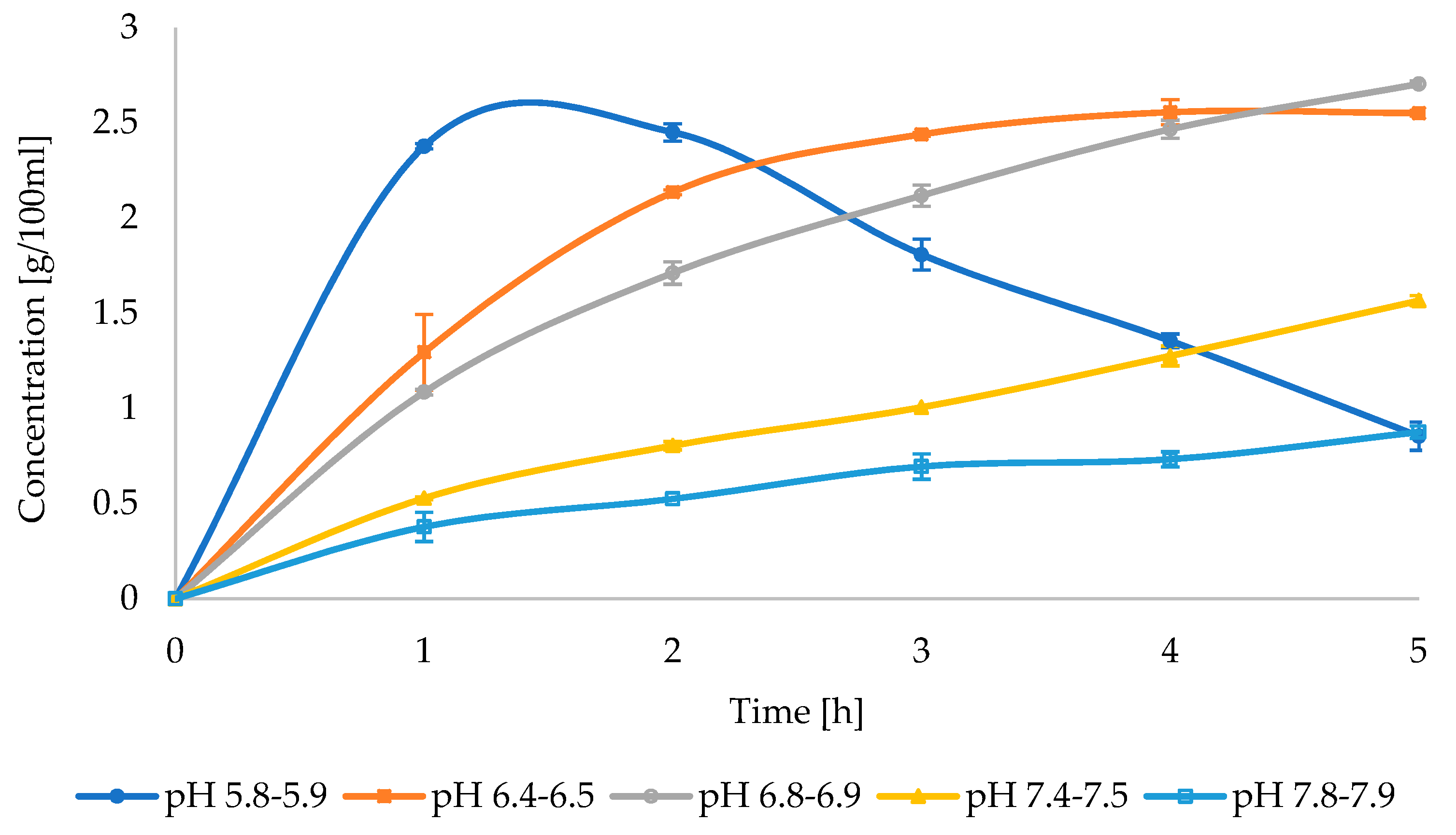 Processes 10 00594 g005 550