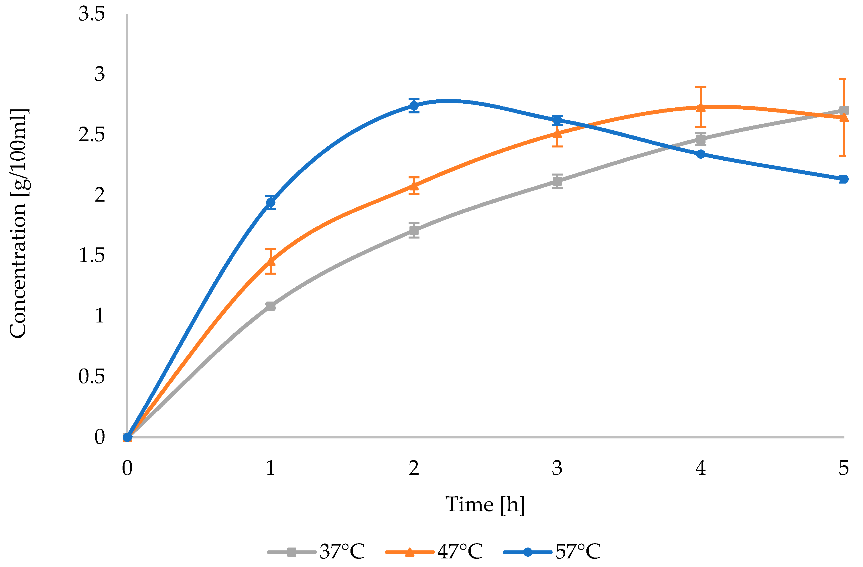 Processes 10 00594 g006 550