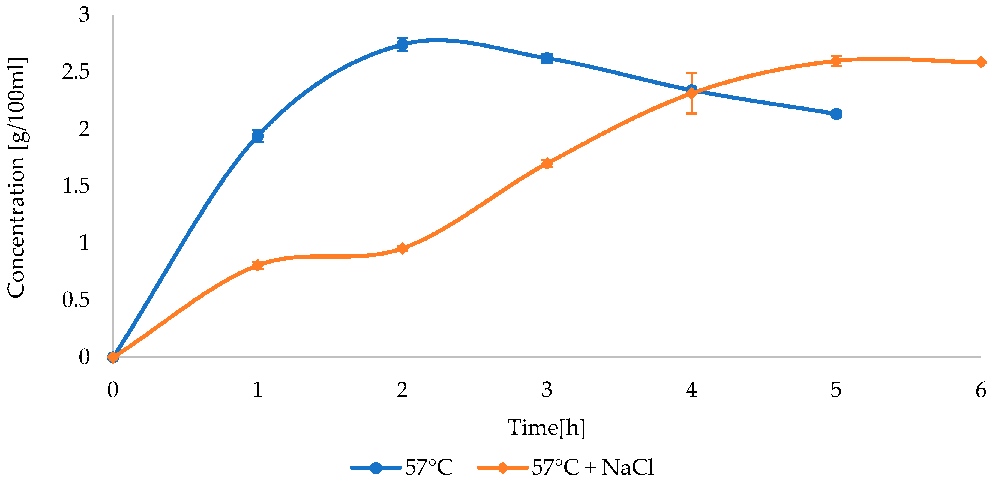 Processes 10 00594 g007 550
