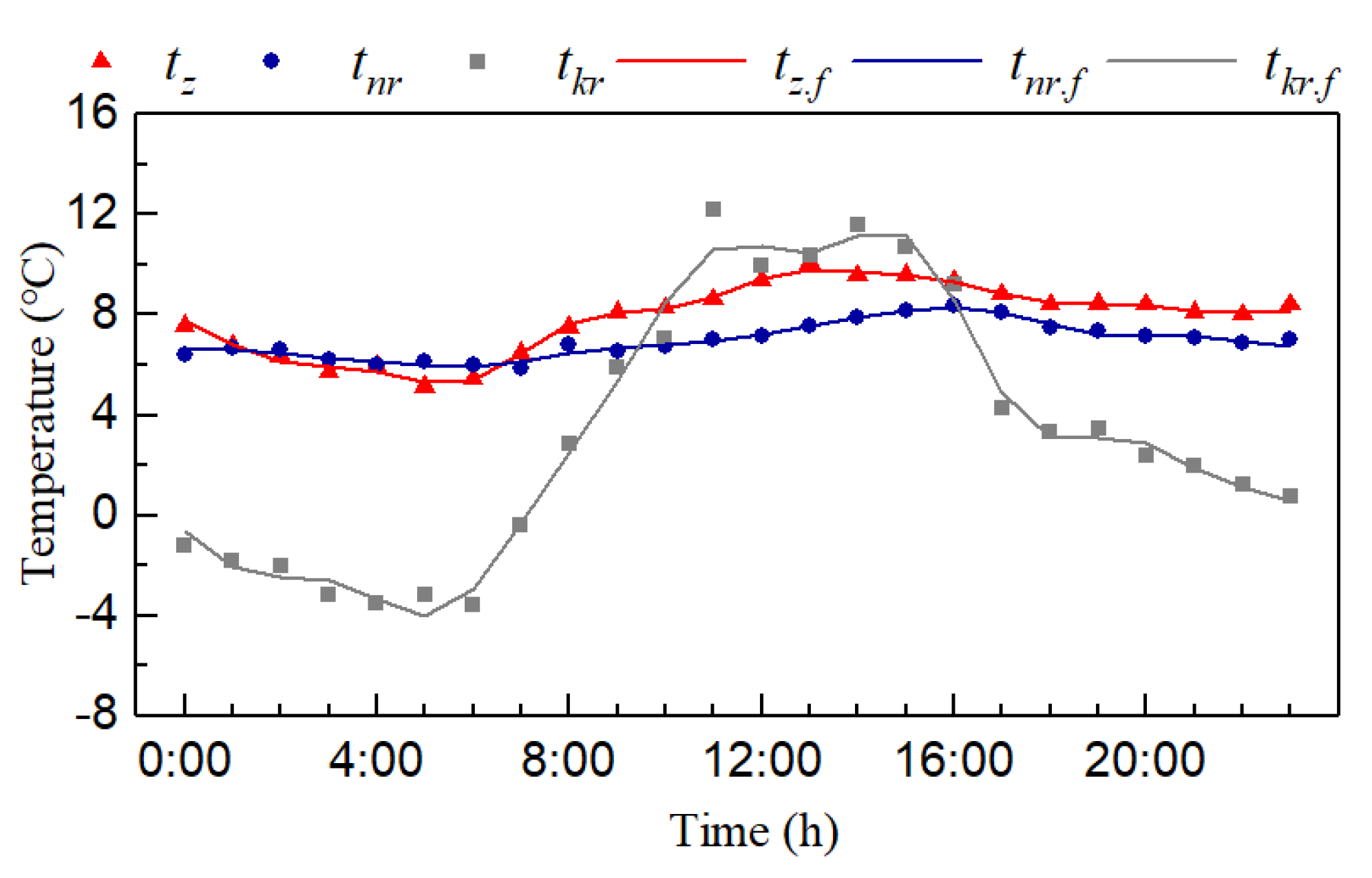 Processes 10 00595 g008