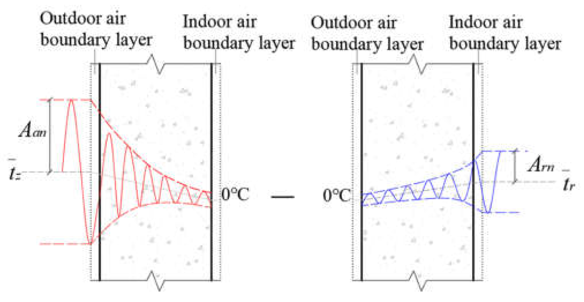 Processes 10 00595 g009