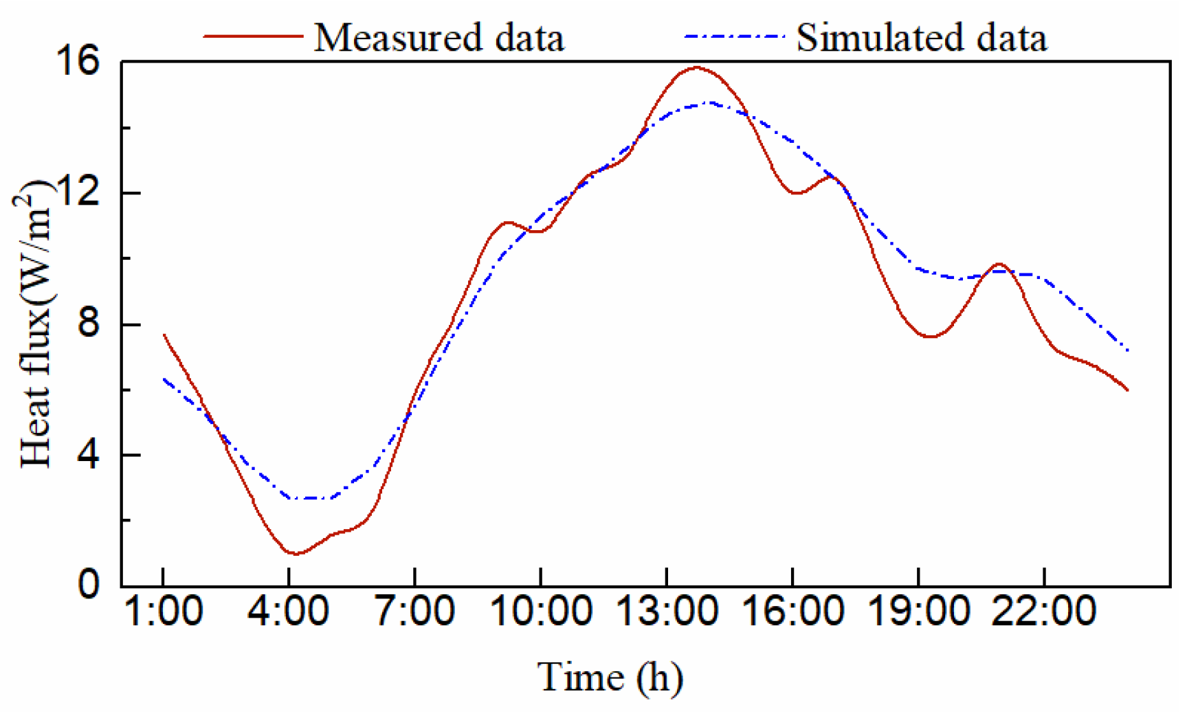Processes 10 00595 g011