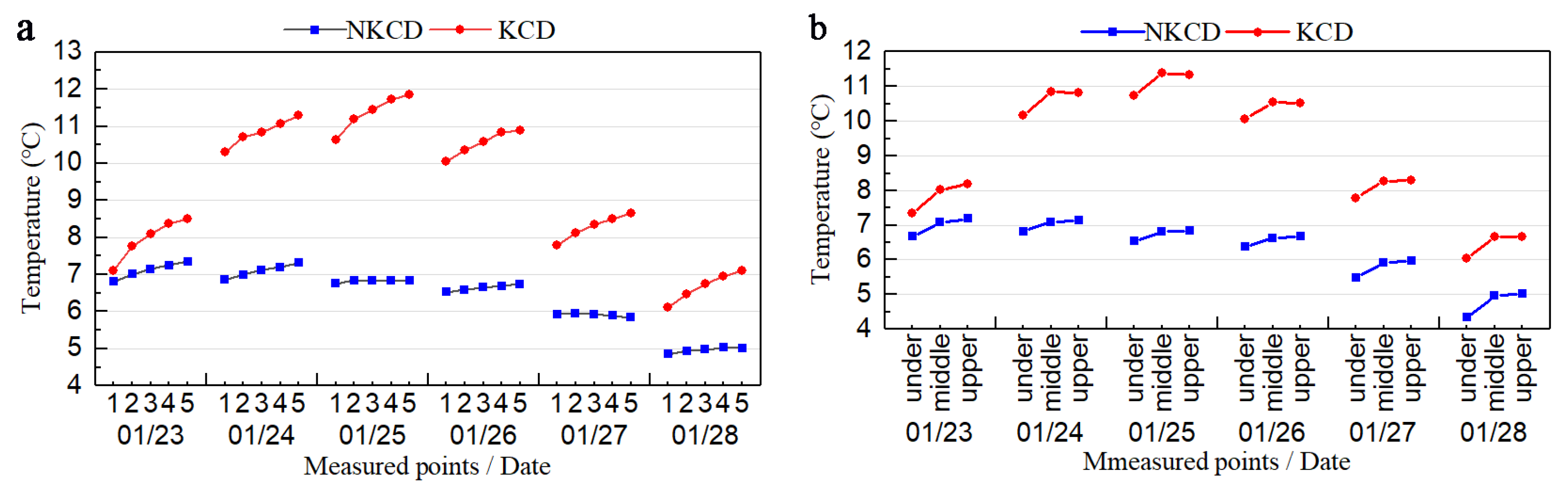 Processes 10 00595 g014
