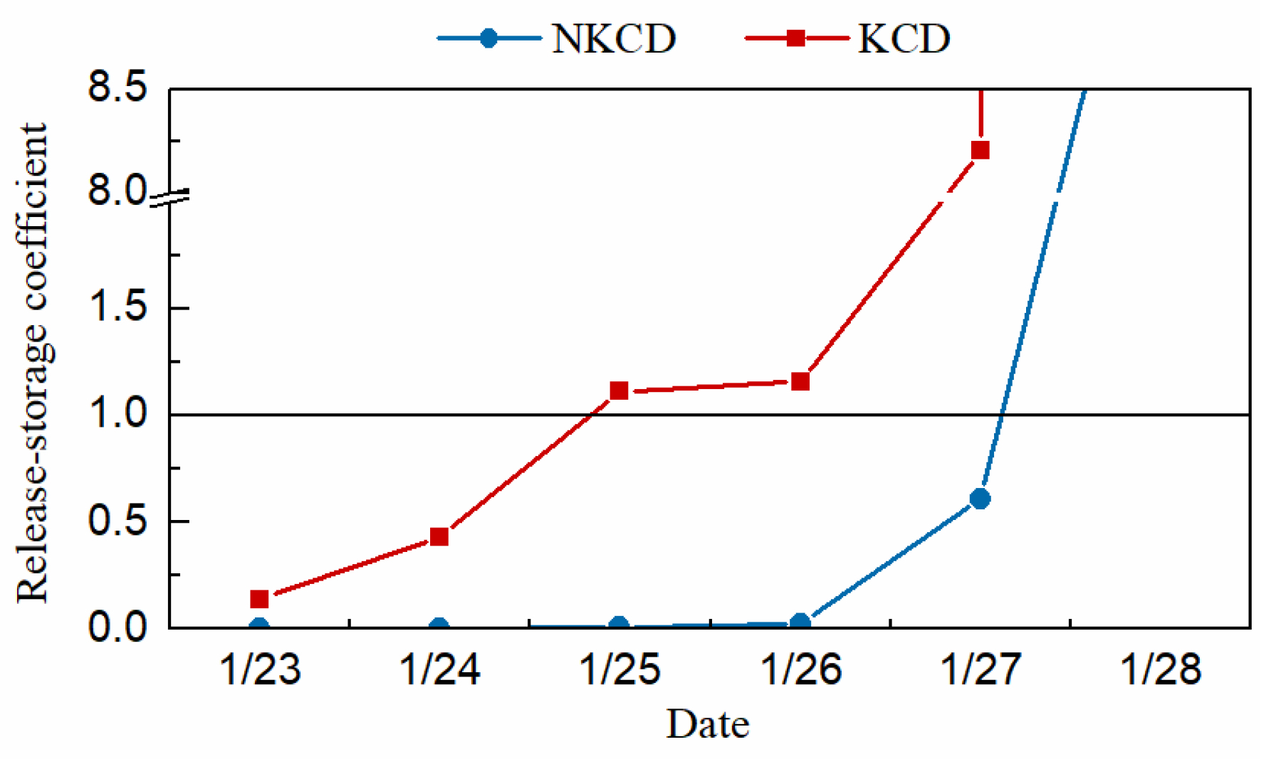Processes 10 00595 g017
