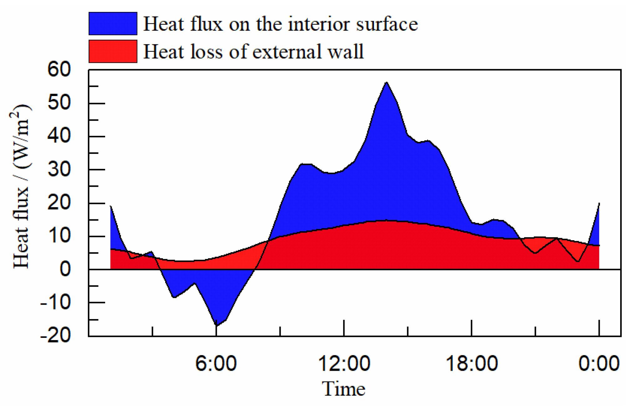 Processes 10 00595 g020