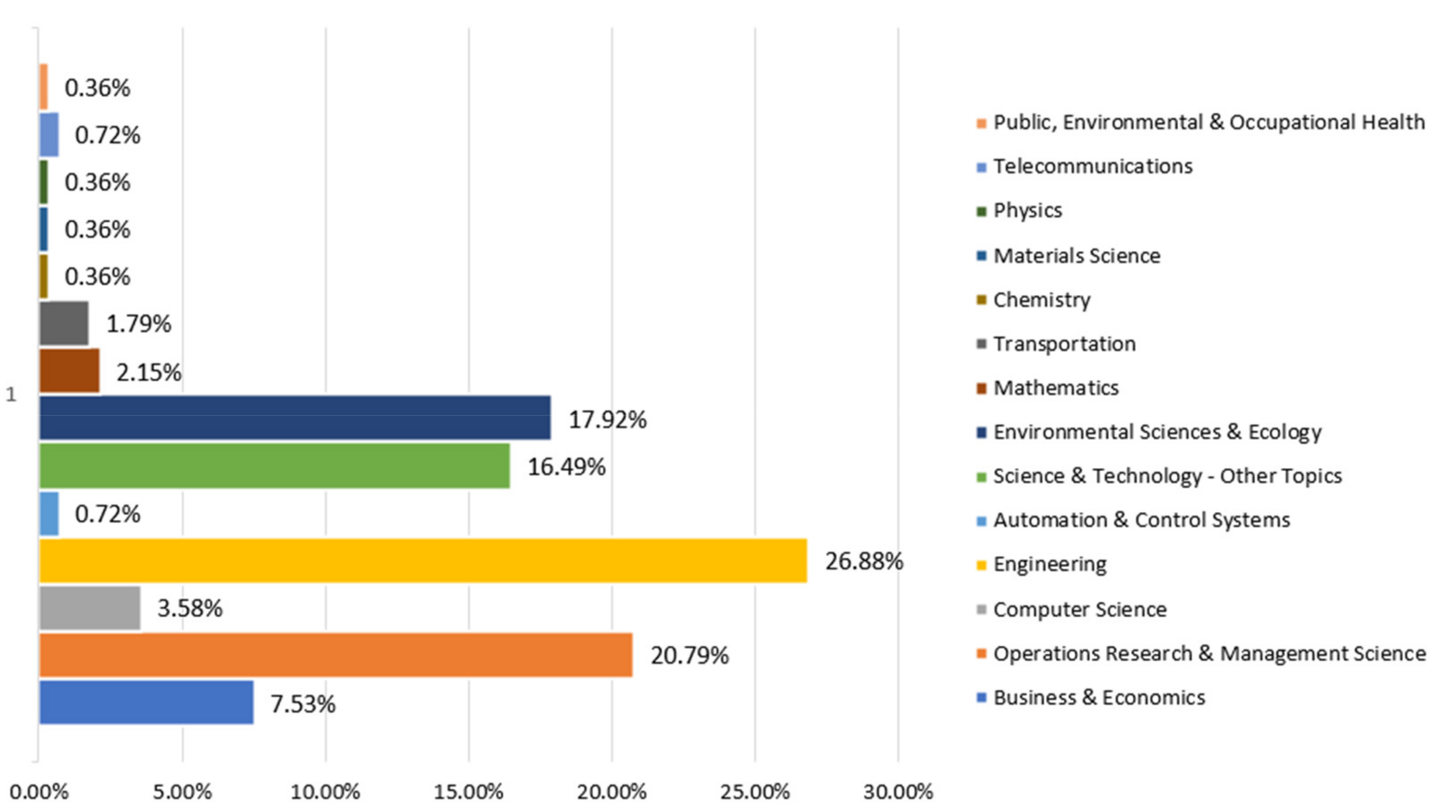 Processes 10 00596 g002