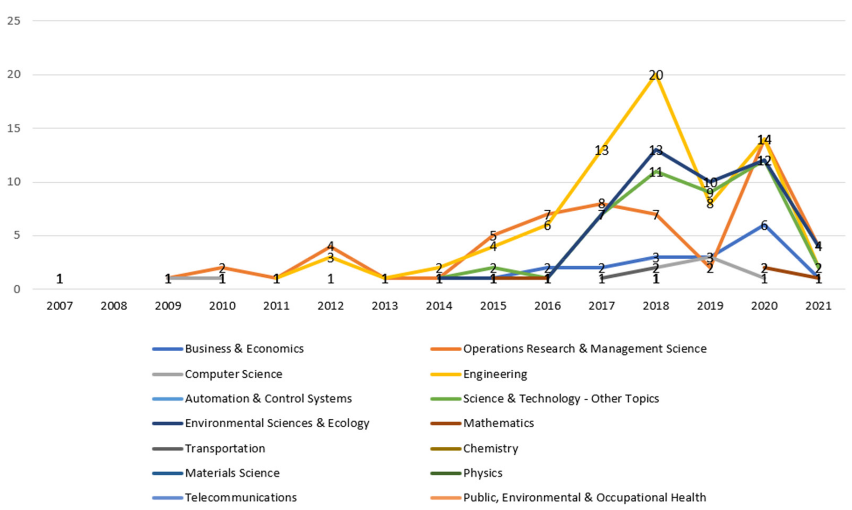 Processes 10 00596 g003