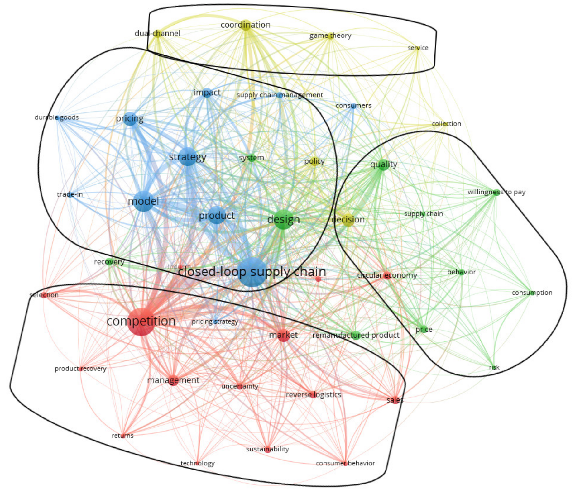 Processes 10 00596 g005