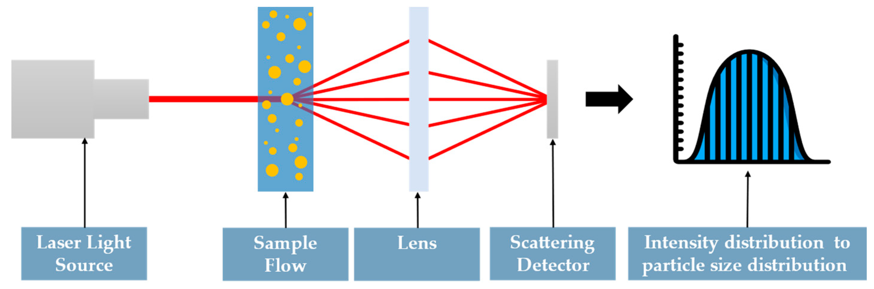 Processes 10 00597 g004
