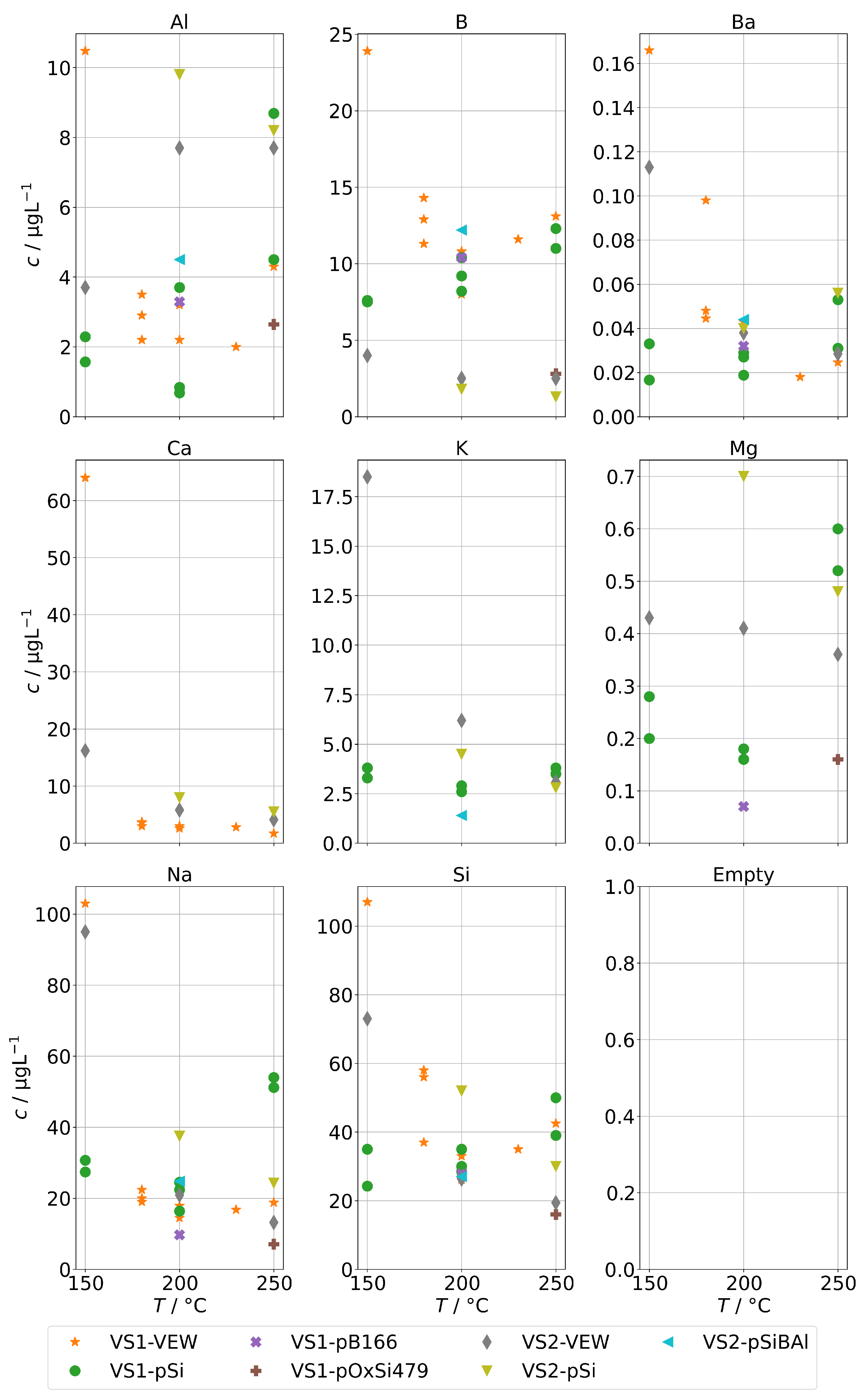 Processes 10 00598 g007 550