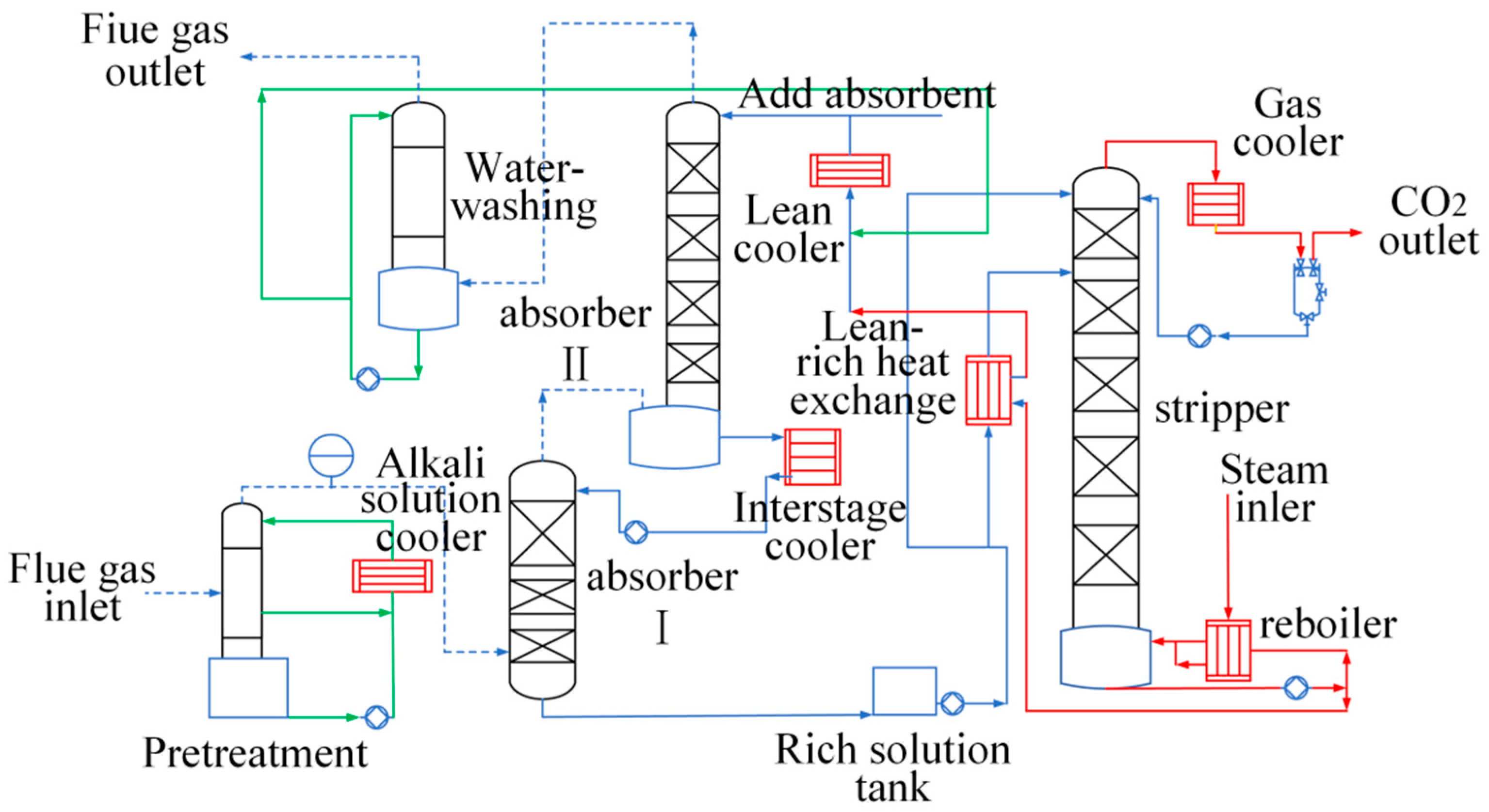 Processes 10 00599 g001 550
