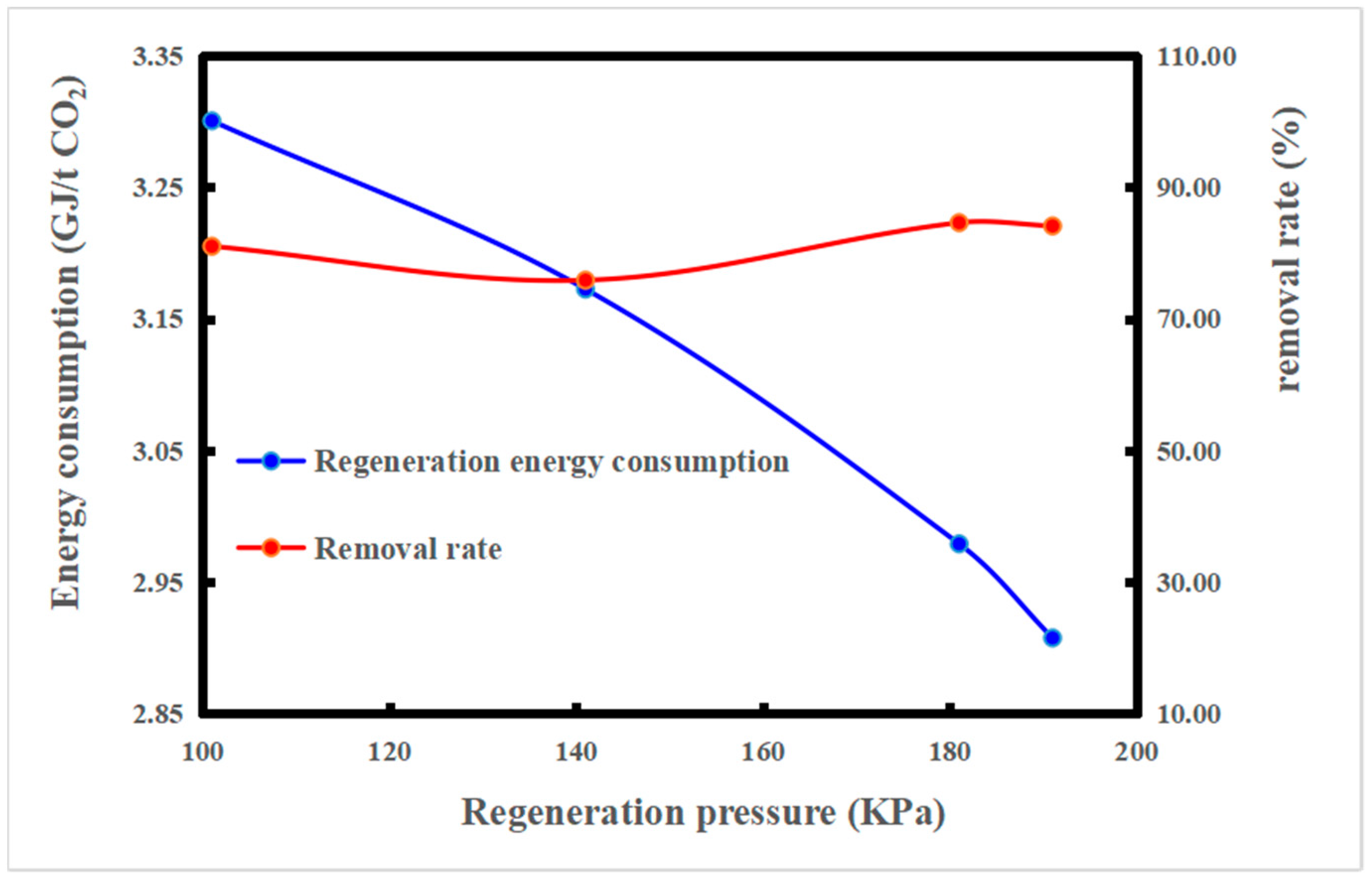 Processes 10 00599 g007 550