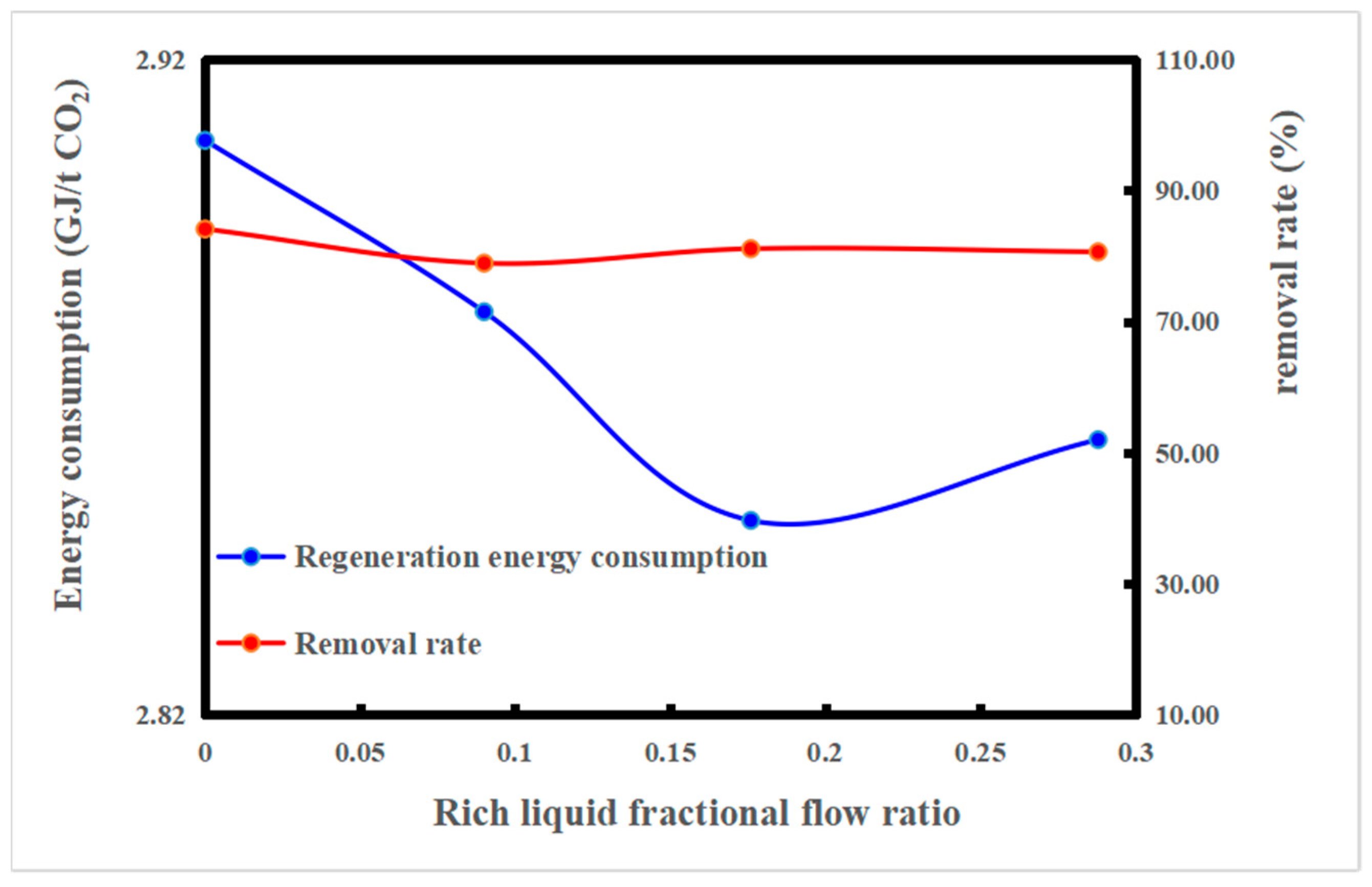 Processes 10 00599 g009 550
