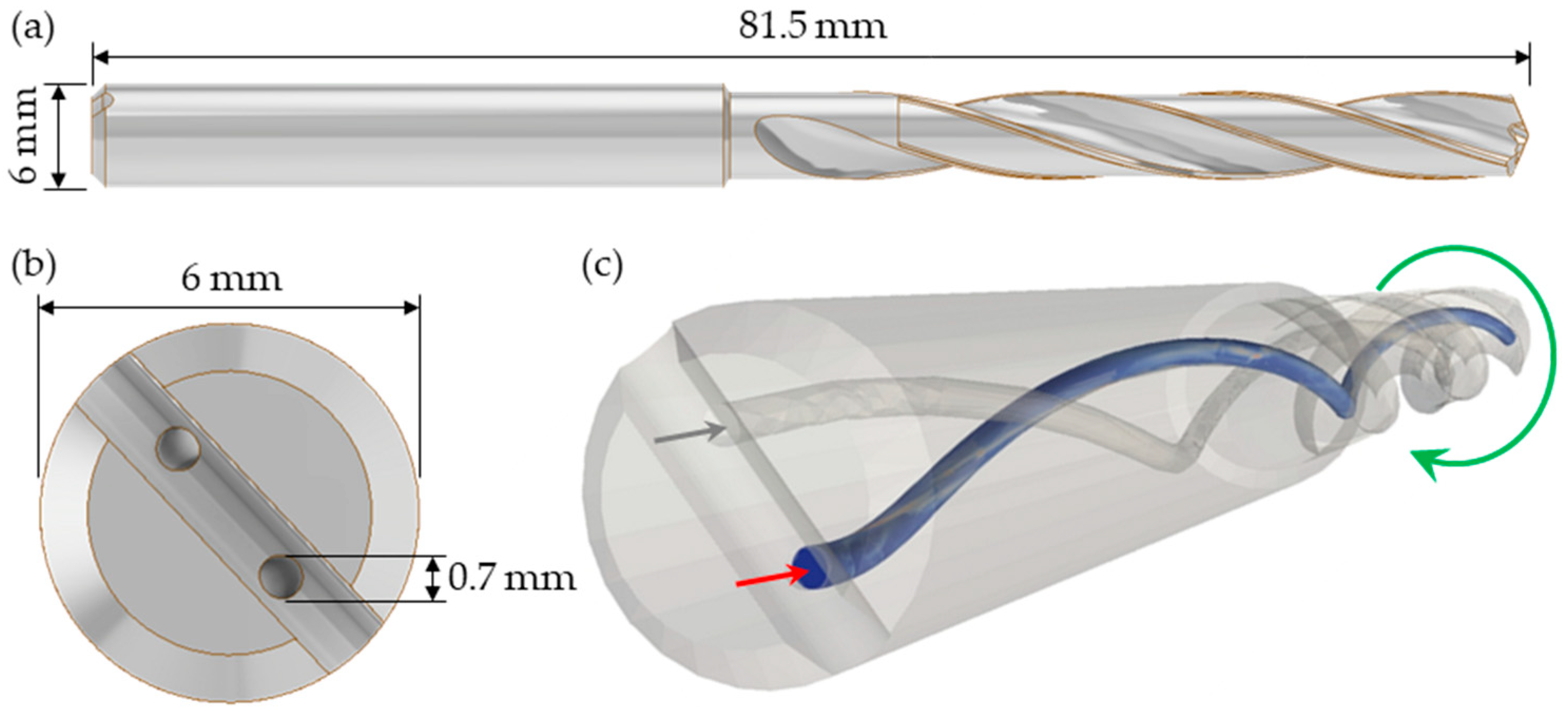 Processes 10 00600 g001 550