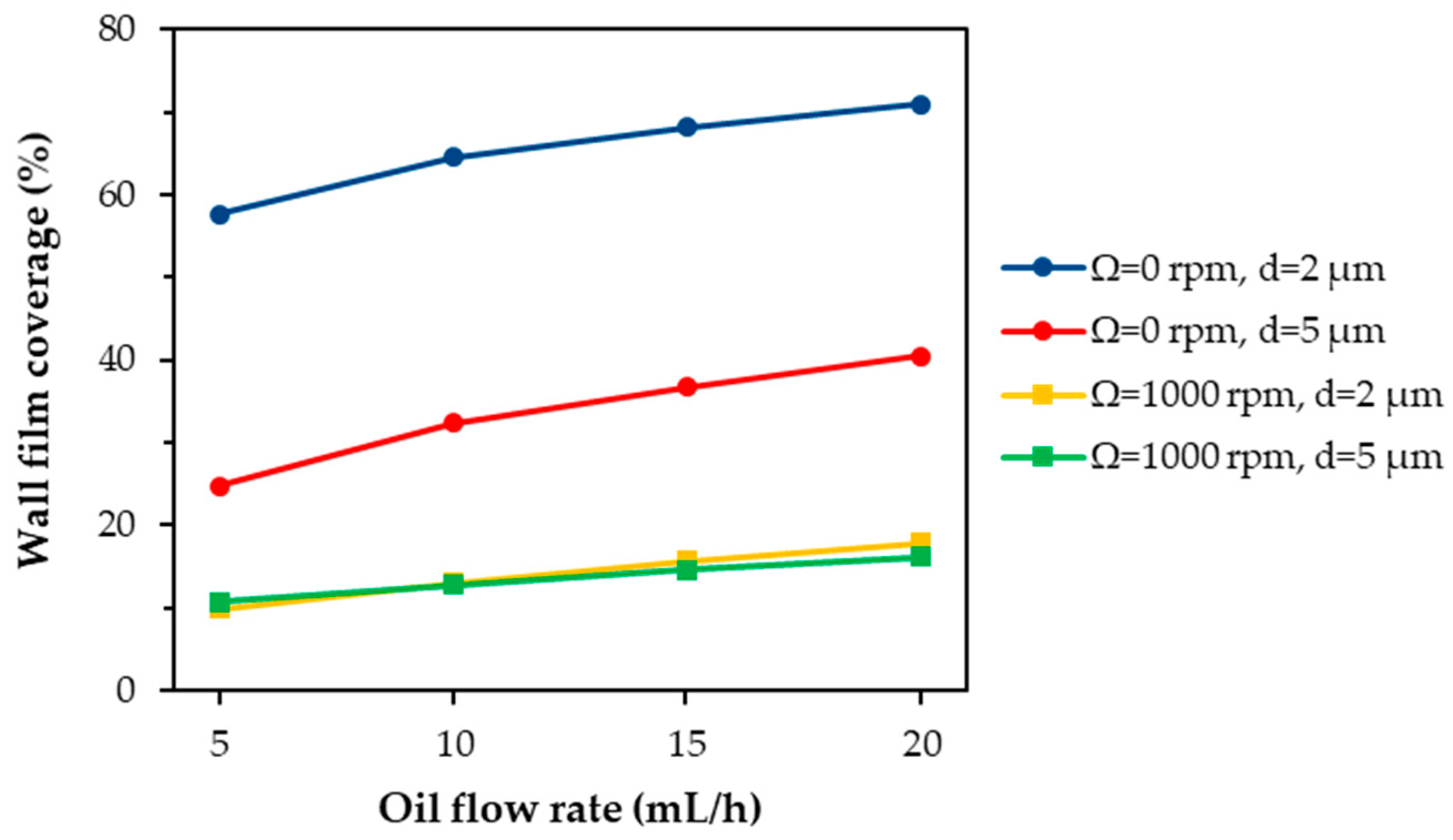 Processes 10 00600 g005 550