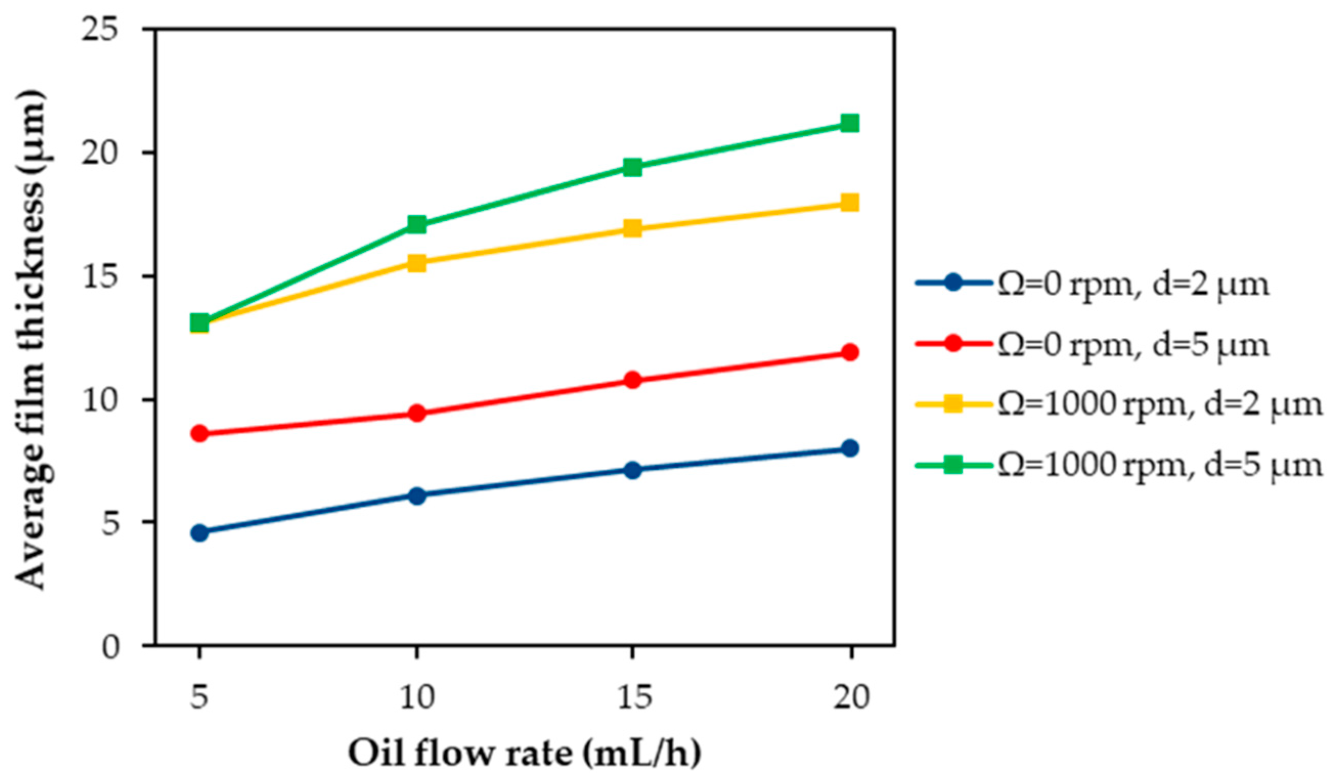 Processes 10 00600 g006 550