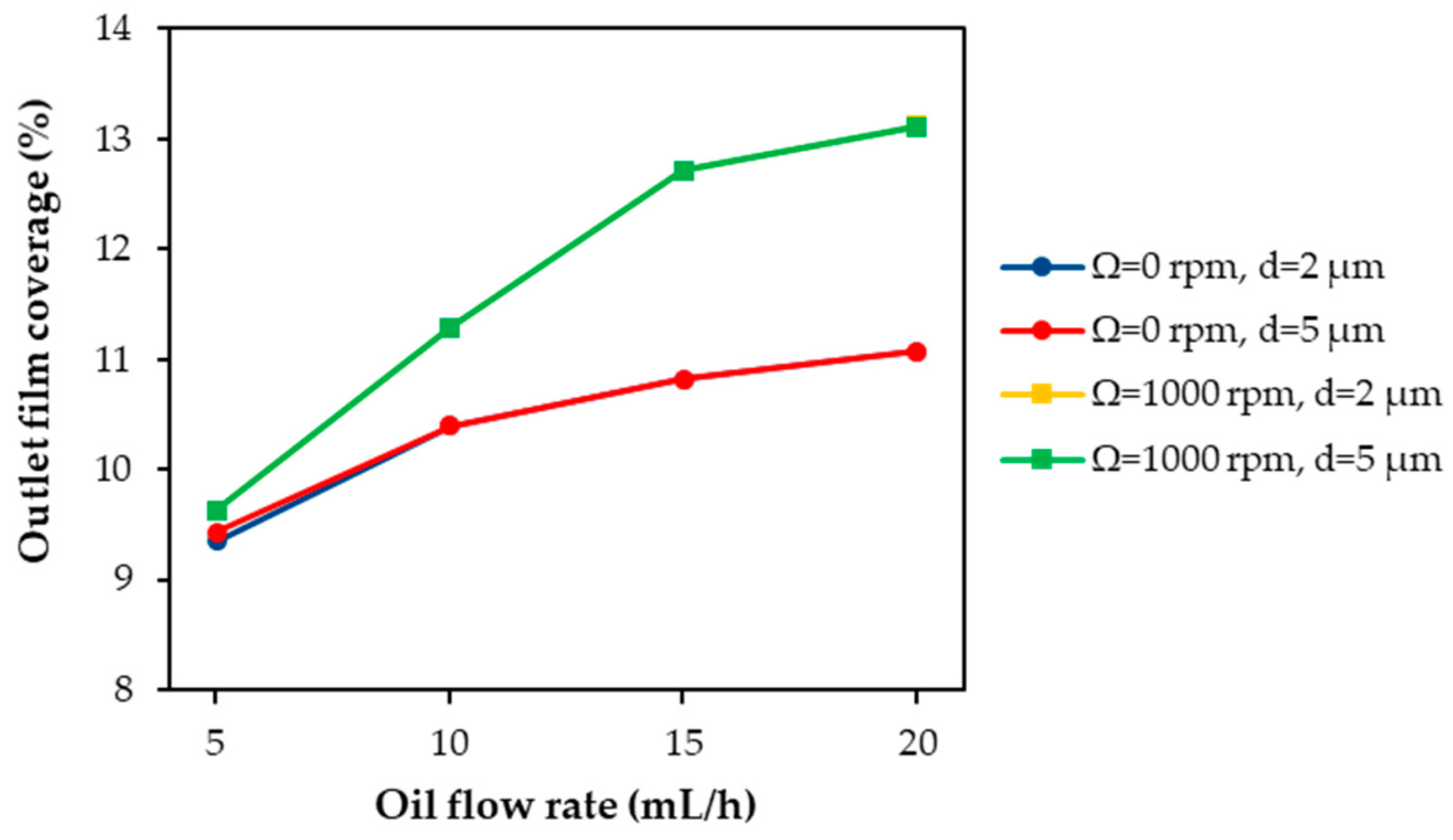 Processes 10 00600 g007 550