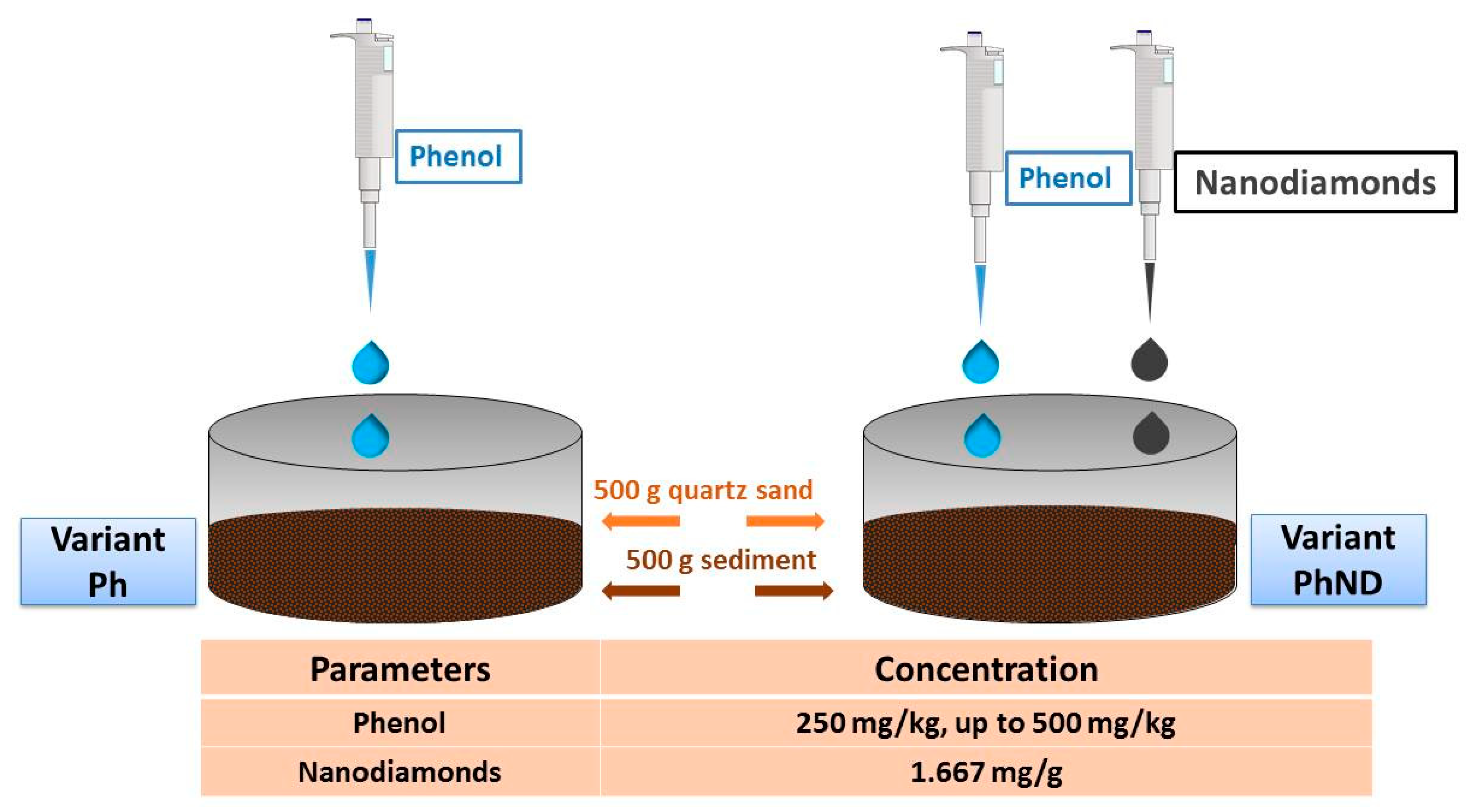 Processes 10 00602 g001