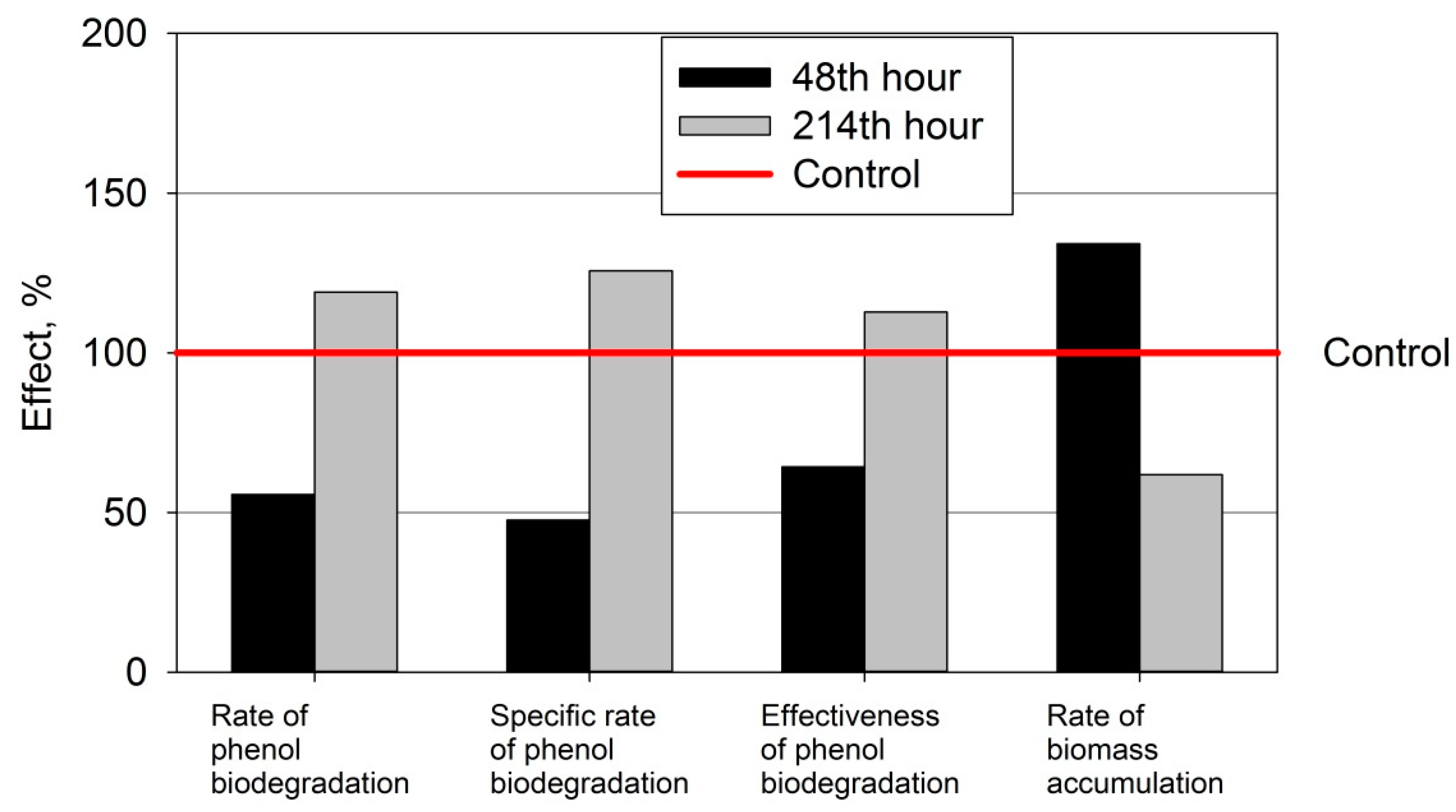 Processes 10 00602 g003