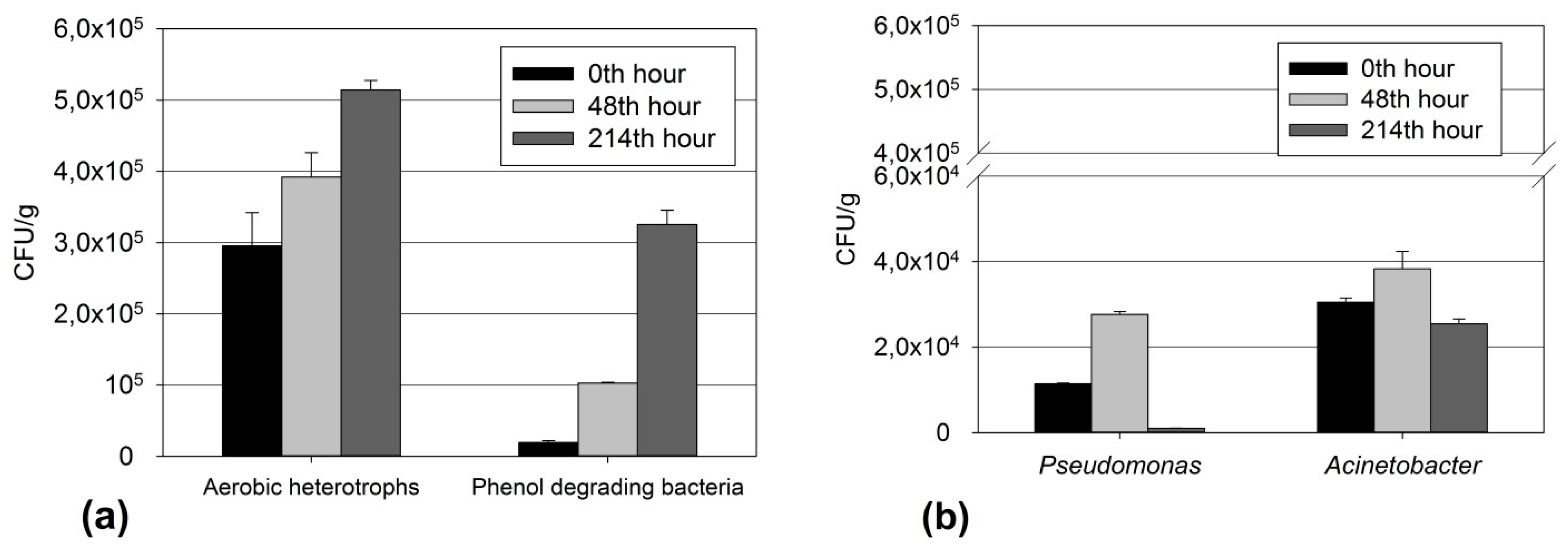 Processes 10 00602 g004