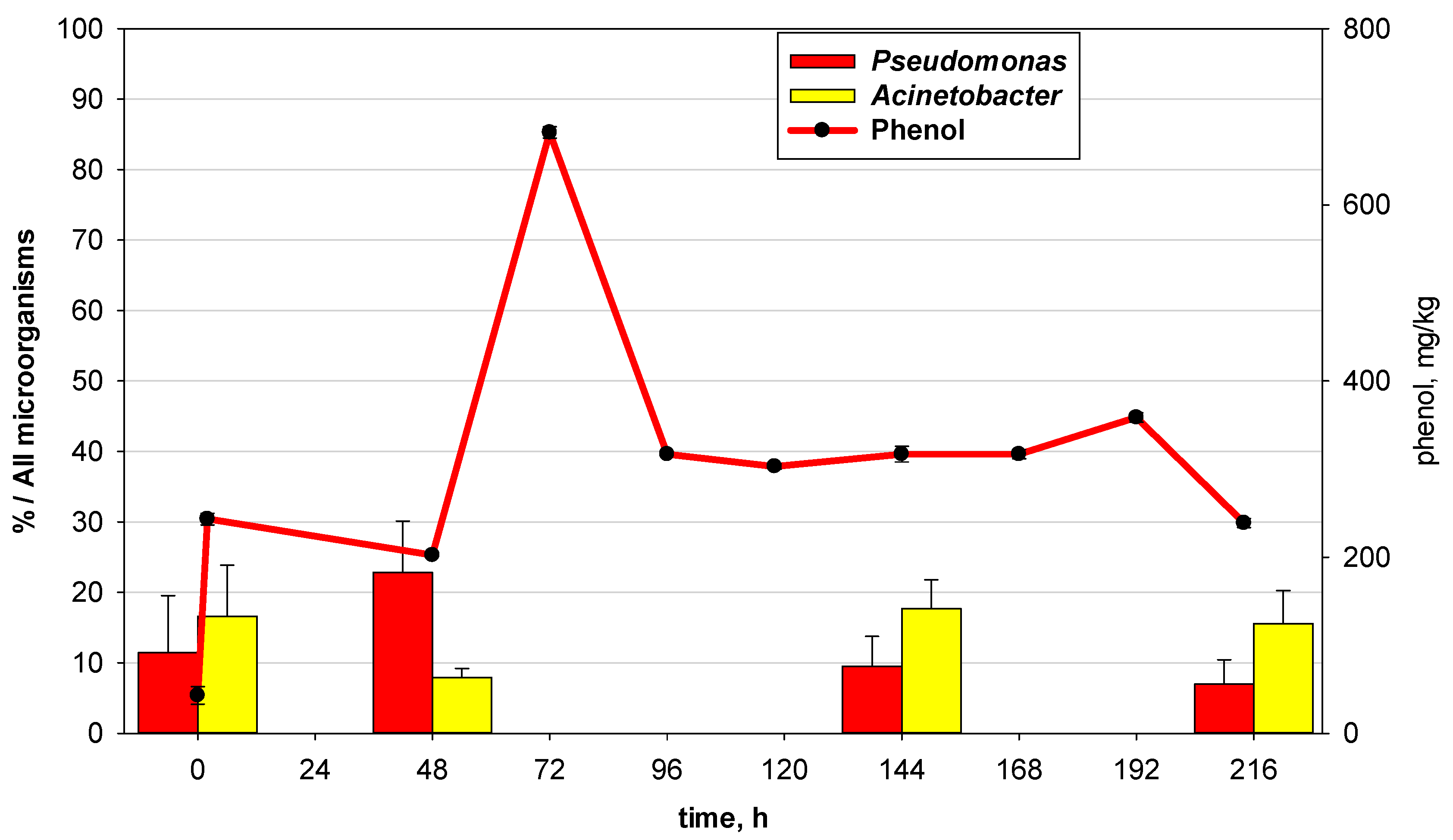 Processes 10 00602 g005