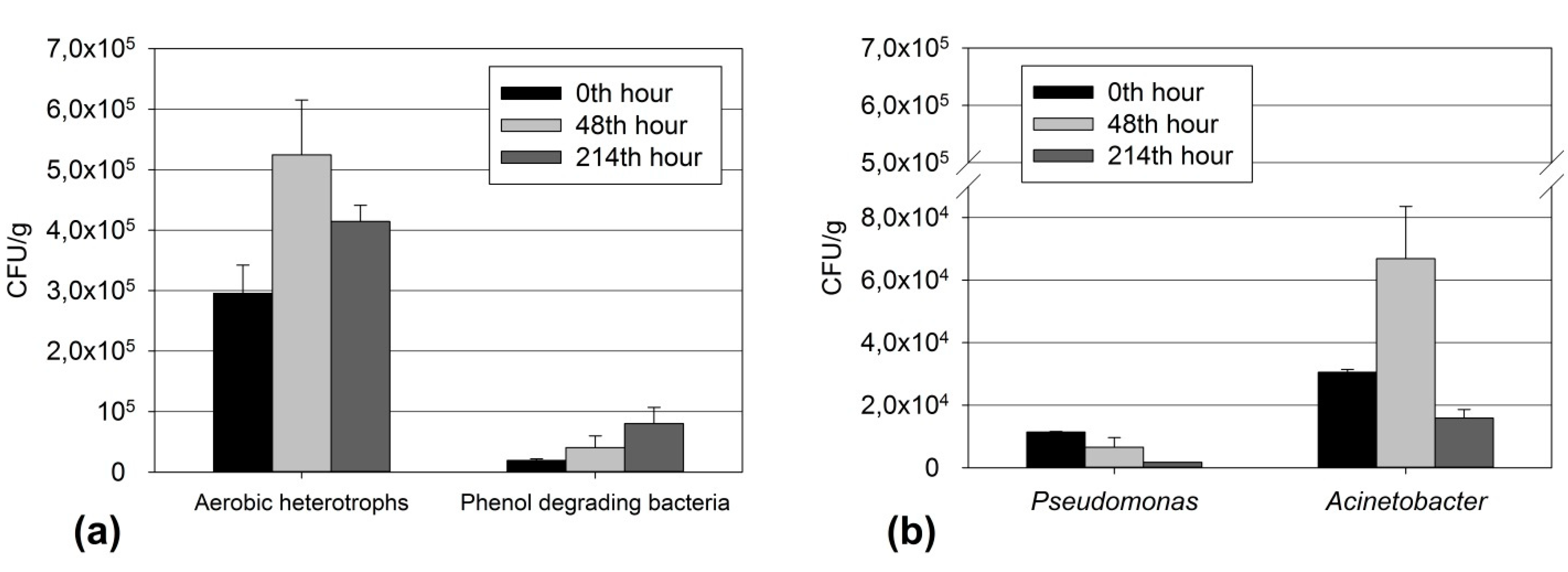 Processes 10 00602 g006