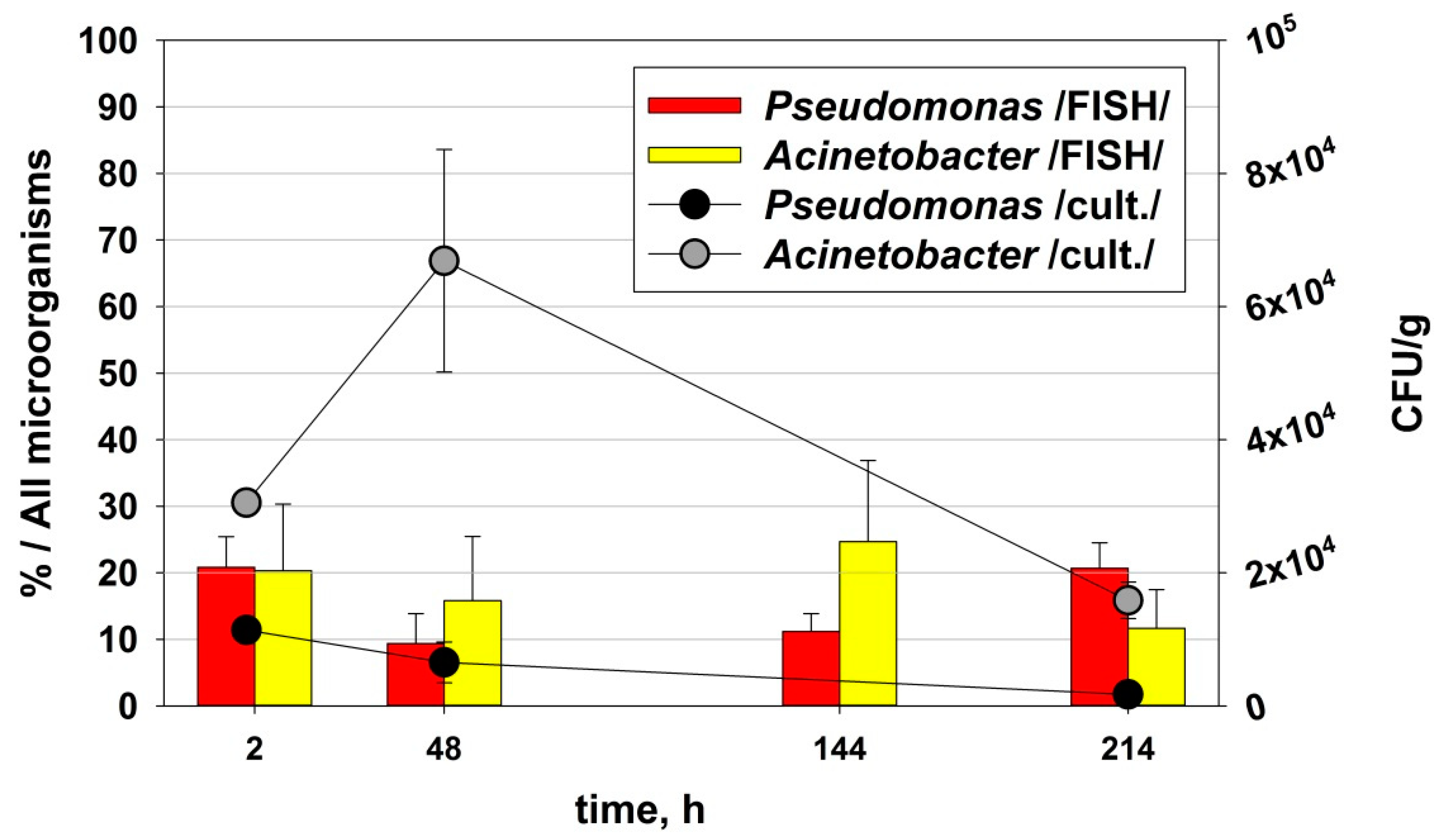Processes 10 00602 g009