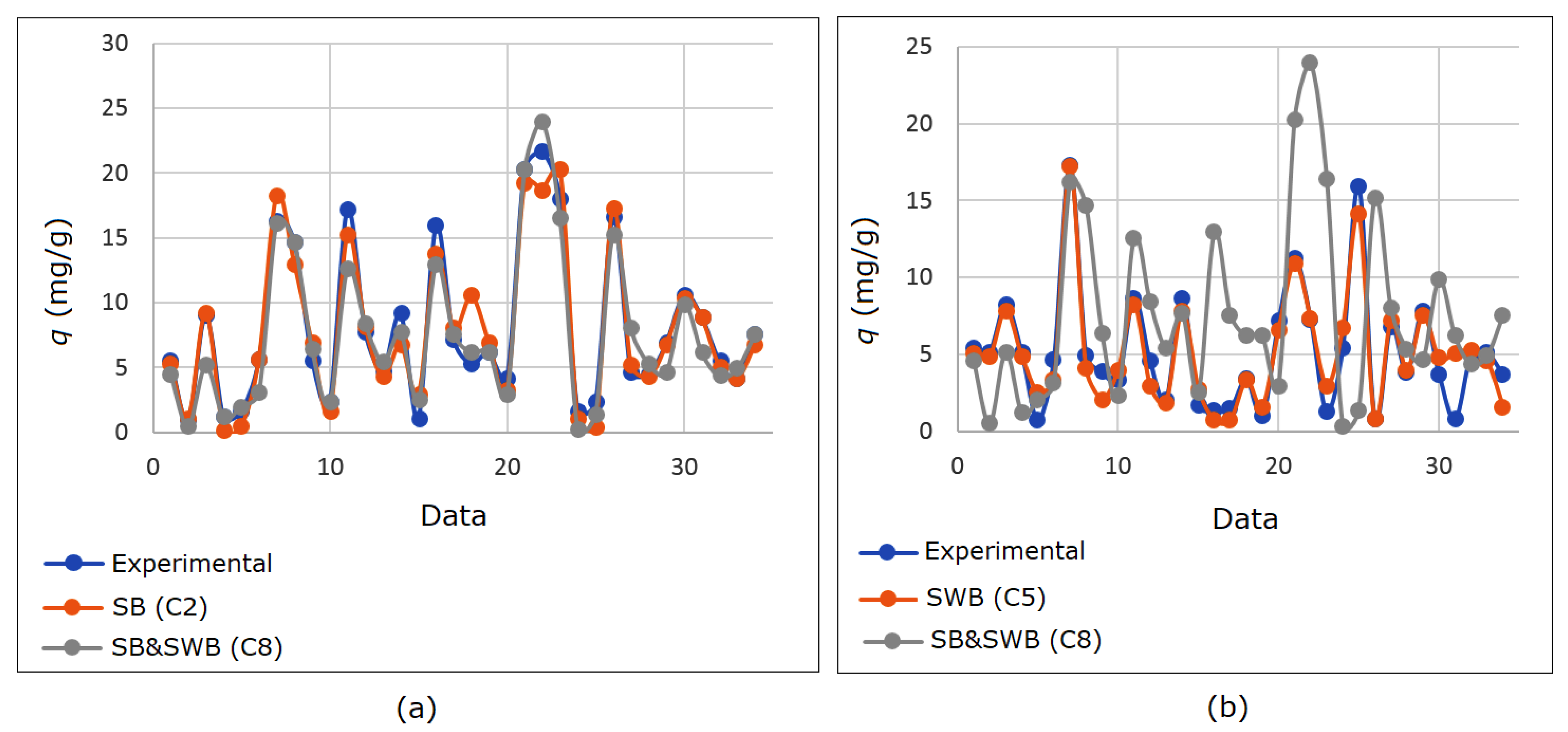 Processes 10 00603 g002