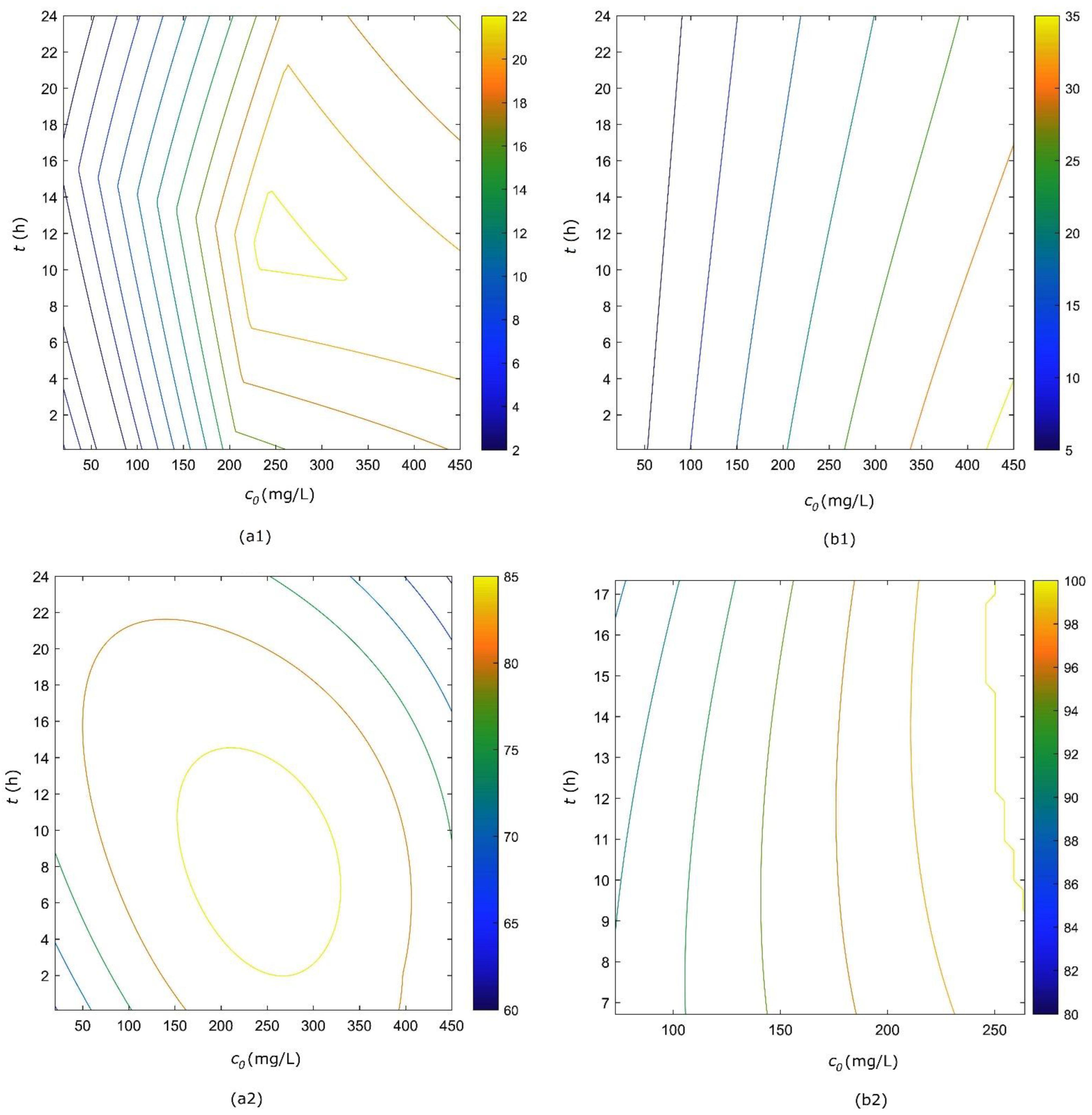 Processes 10 00603 g005